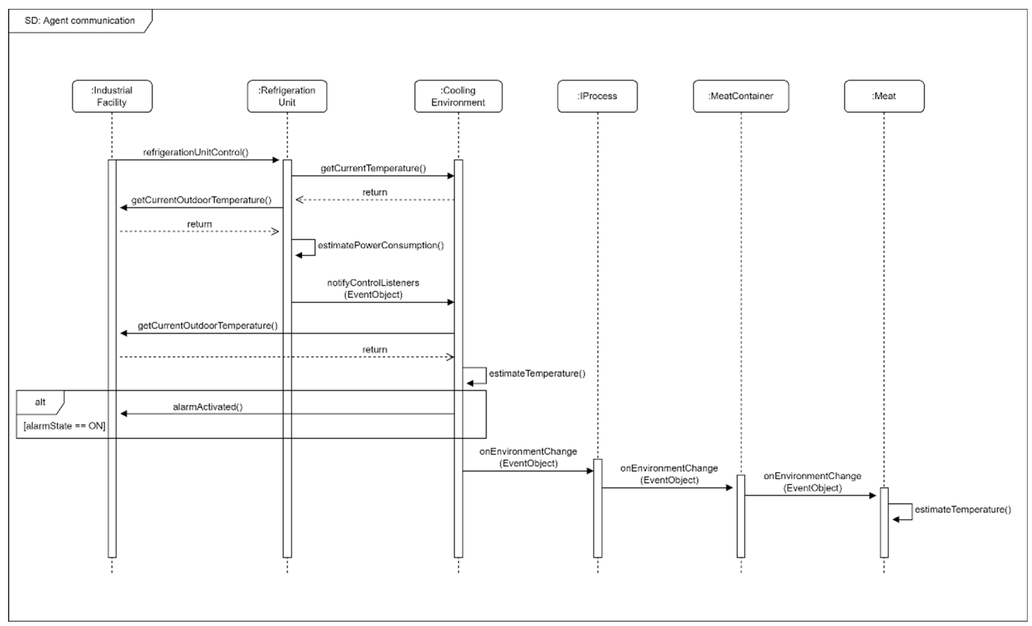 Energies 16 01514 g002