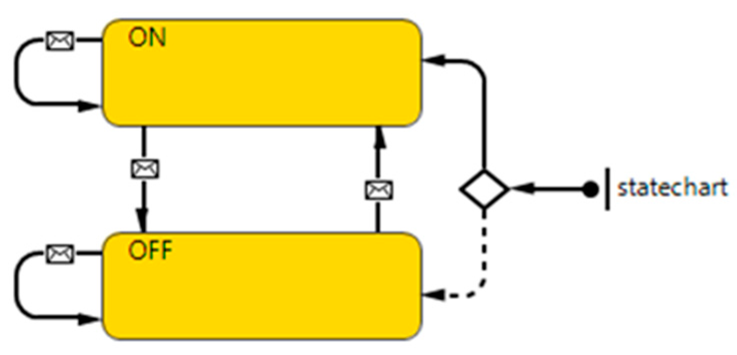 Energies 16 01514 g005