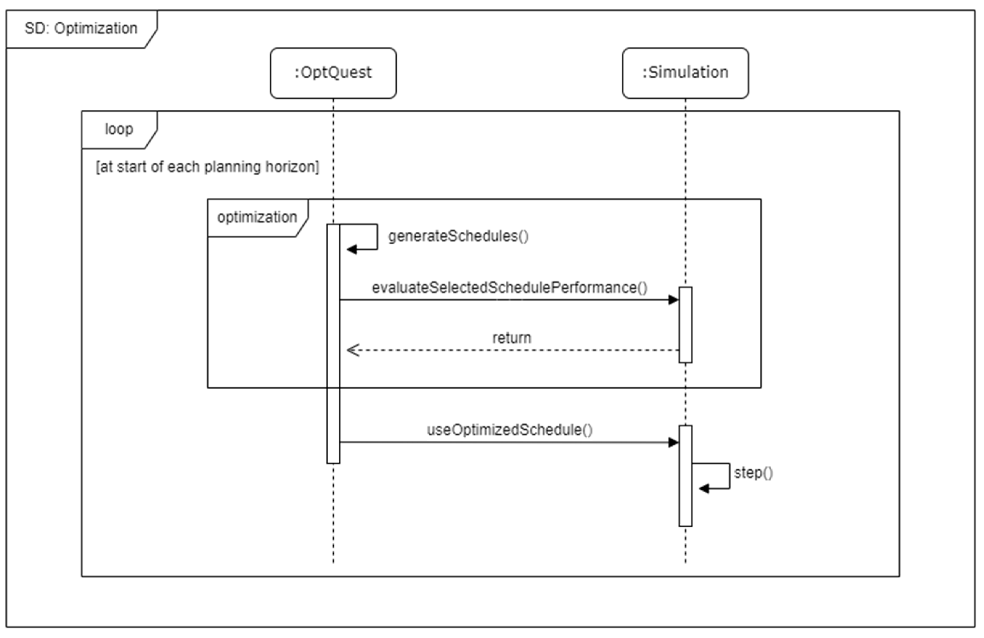 Energies 16 01514 g006