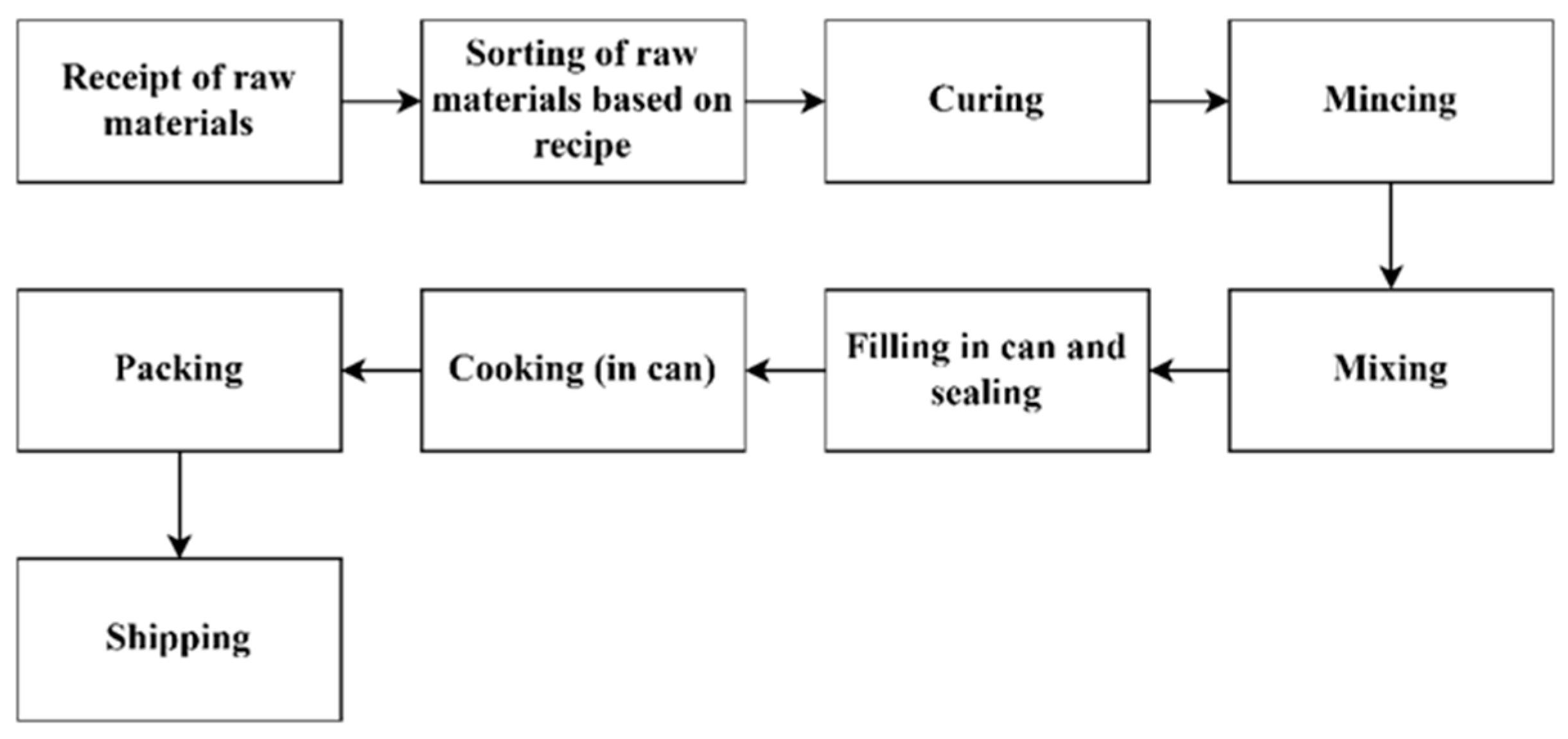 Energies 16 01514 g008