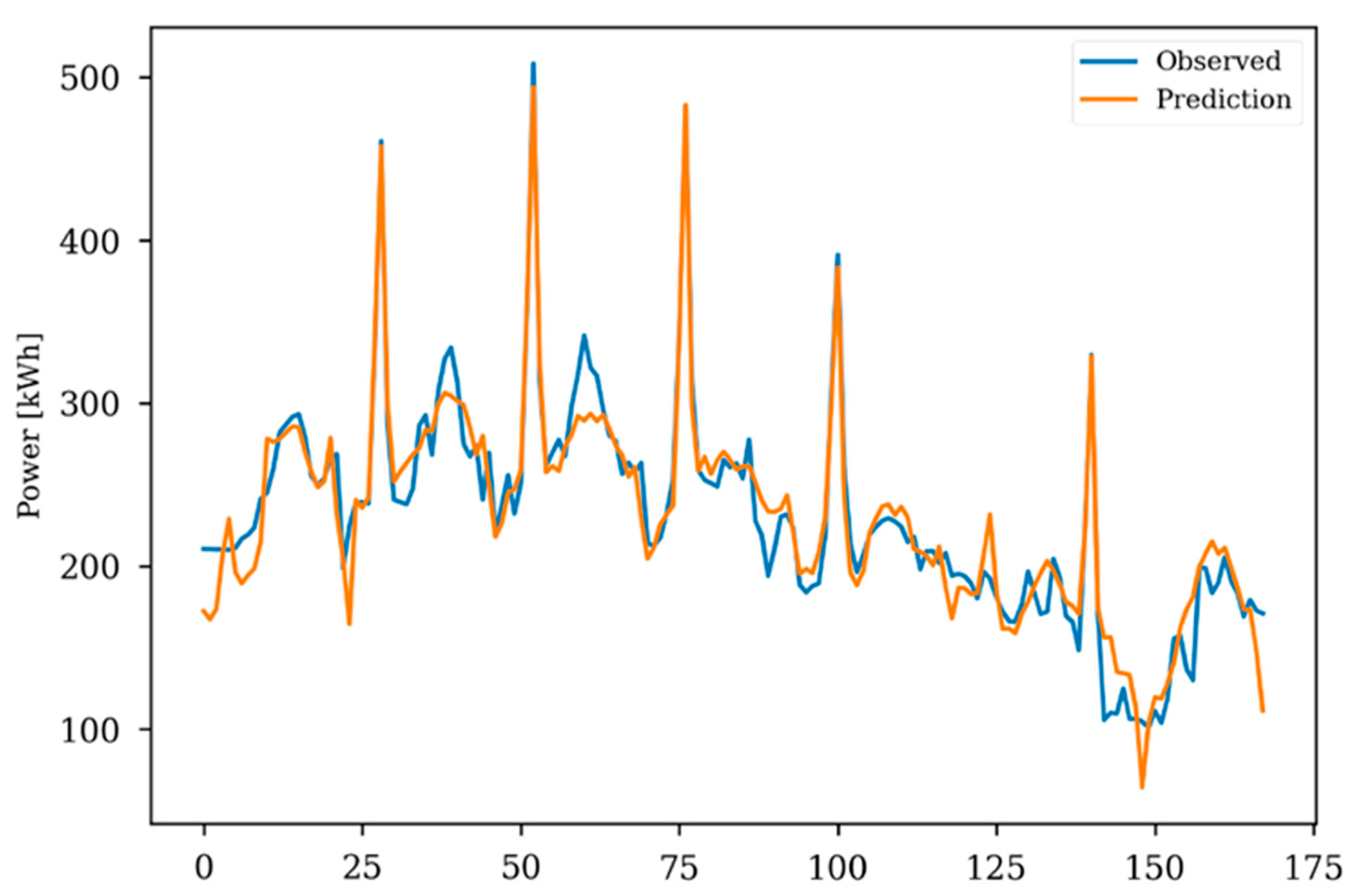 Energies 16 01514 g010