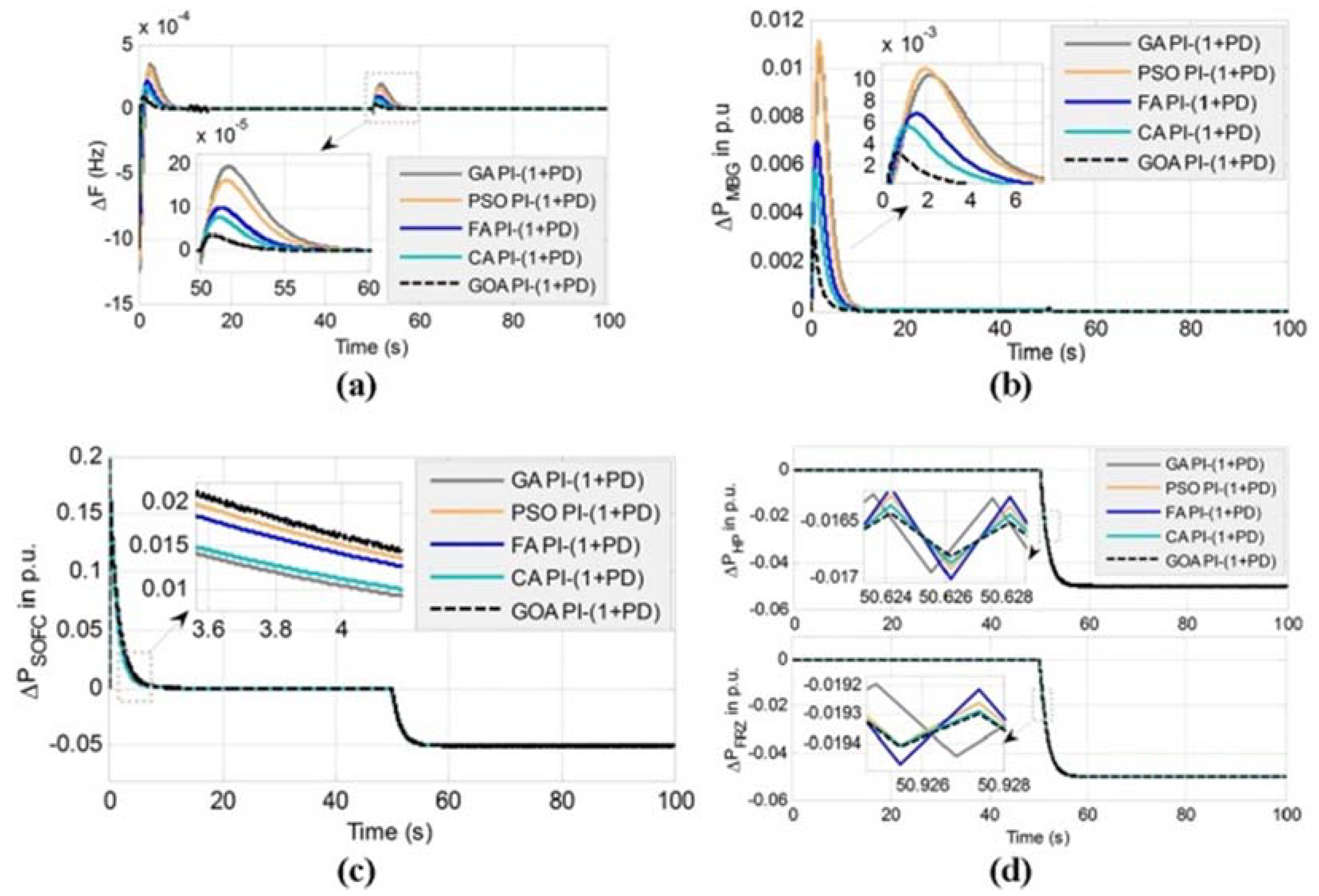 Energies 16 01522 g008