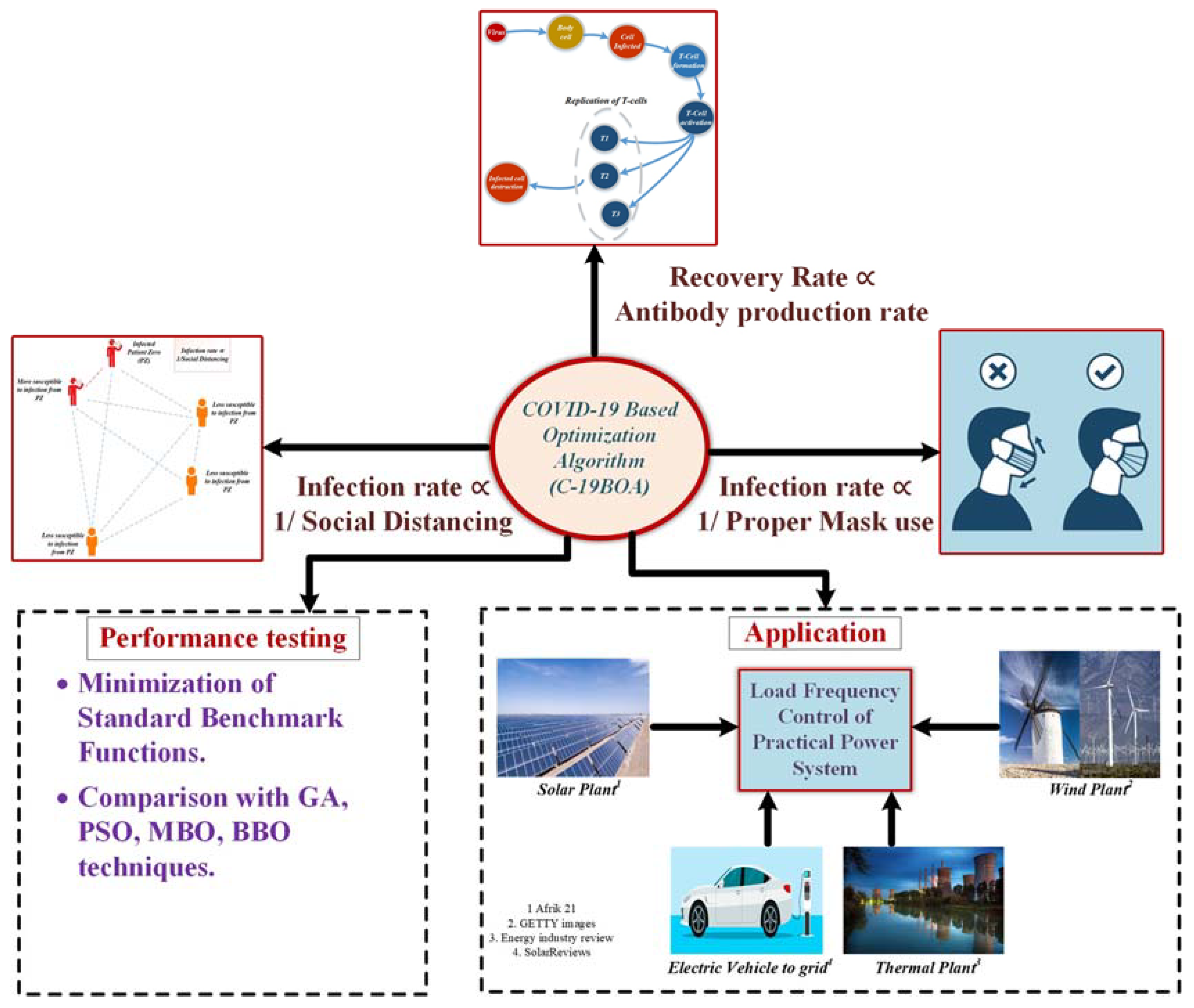 Energies 16 01522 g010