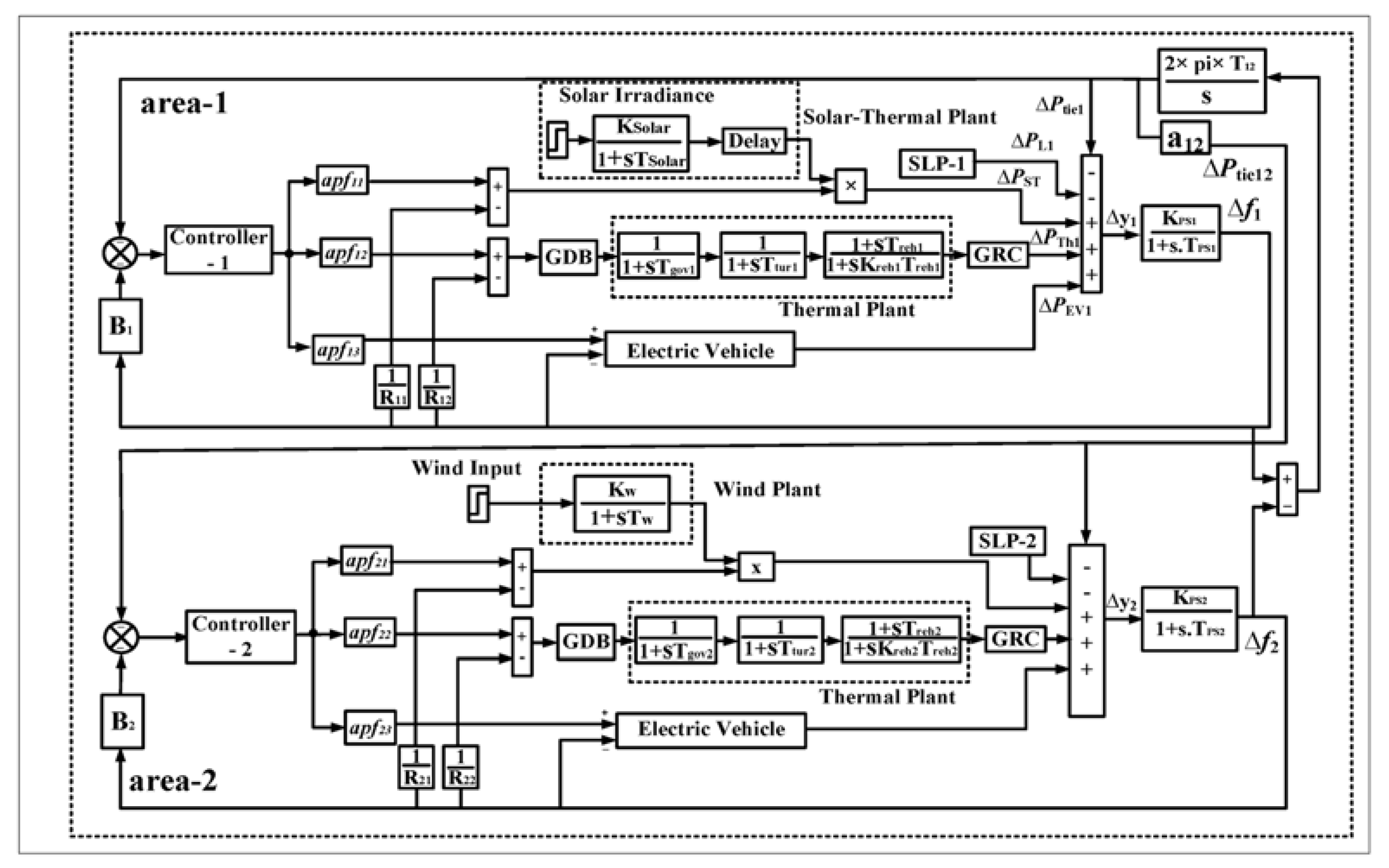 Energies 16 01522 g011