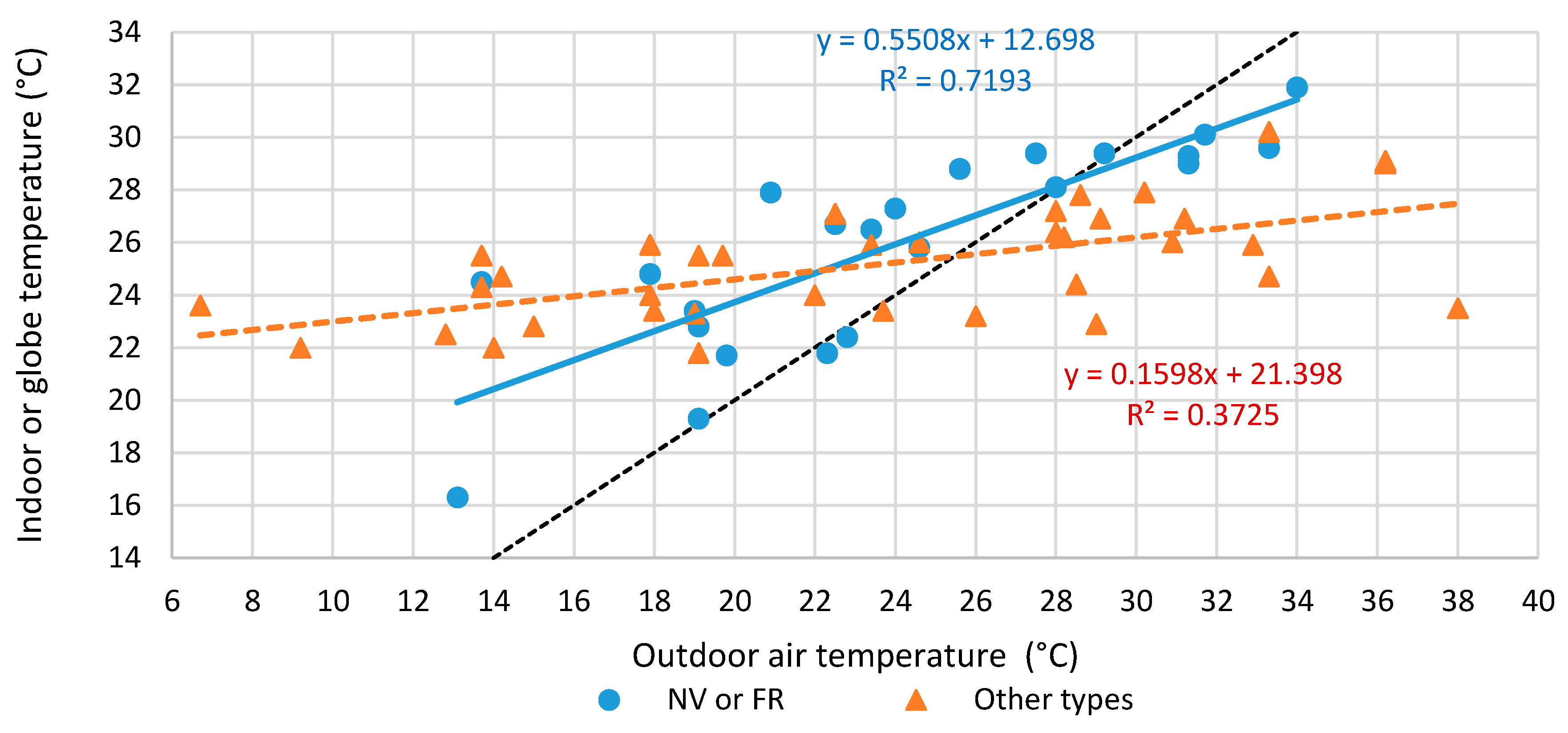 A Review on Adaptive Thermal Comfort of Office Building for Energy ...