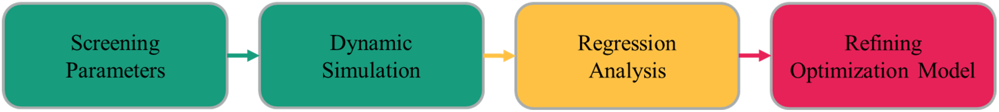 Energies 16 01525 g001