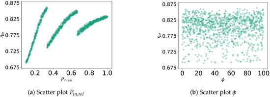 Energies 16 01525 g0a1a 550