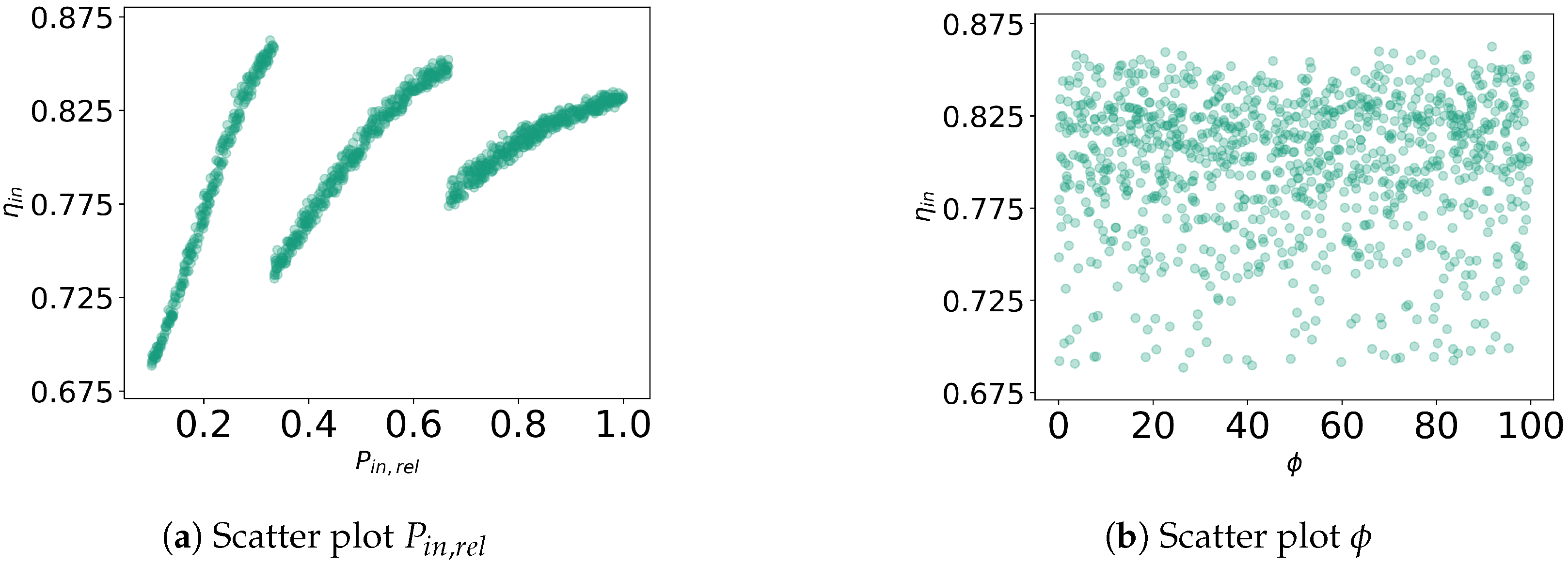 Energies 16 01525 g0a1a