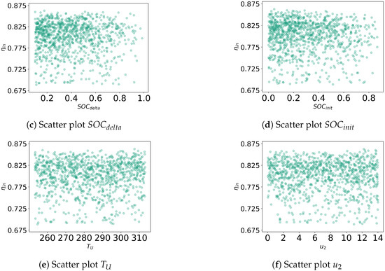 Energies 16 01525 g0a1b 550