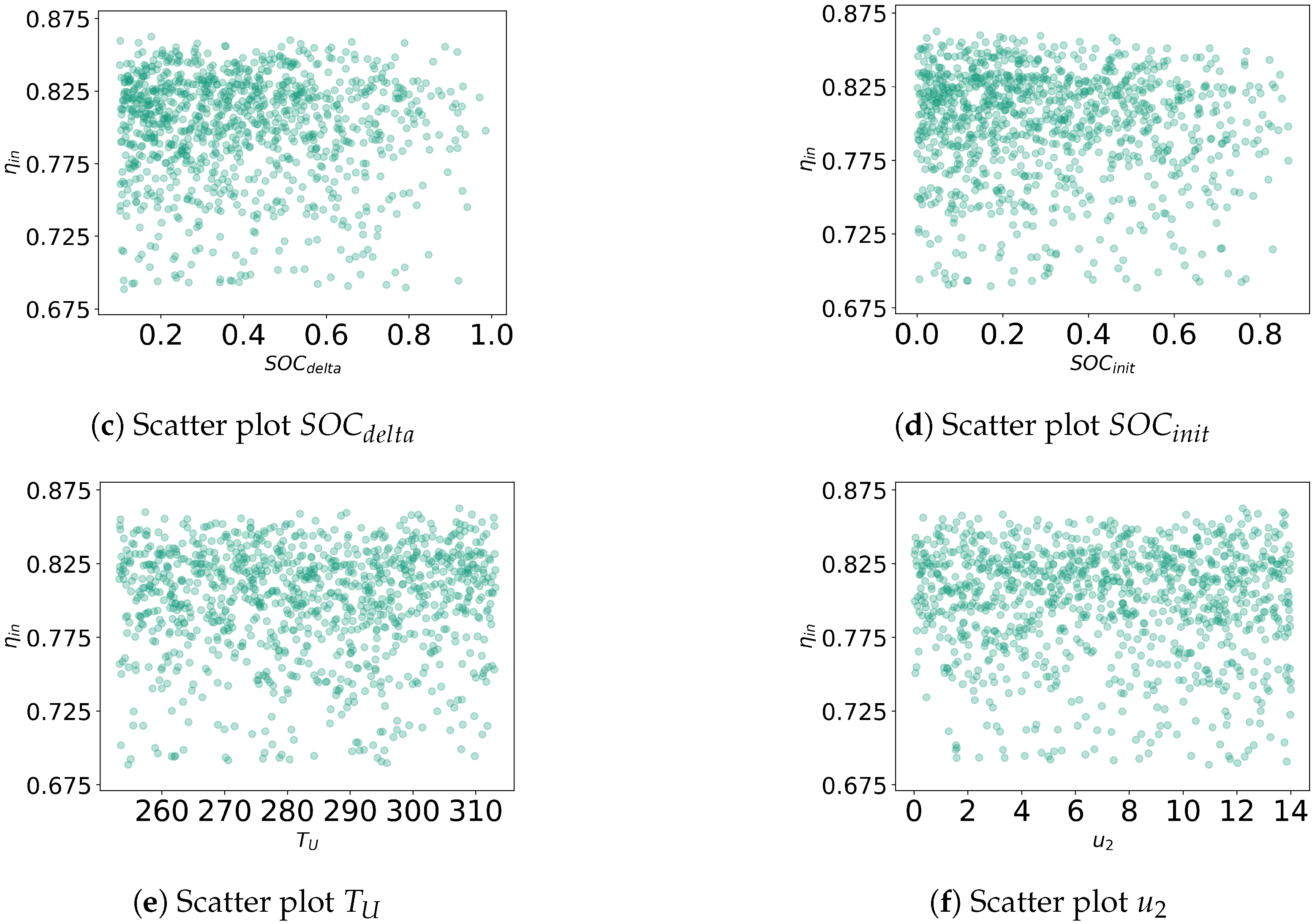 Energies 16 01525 g0a1b