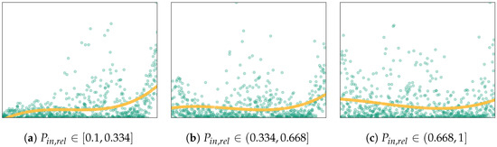 Energies 16 01525 g0a2 550