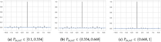 Energies 16 01525 g0a3 550