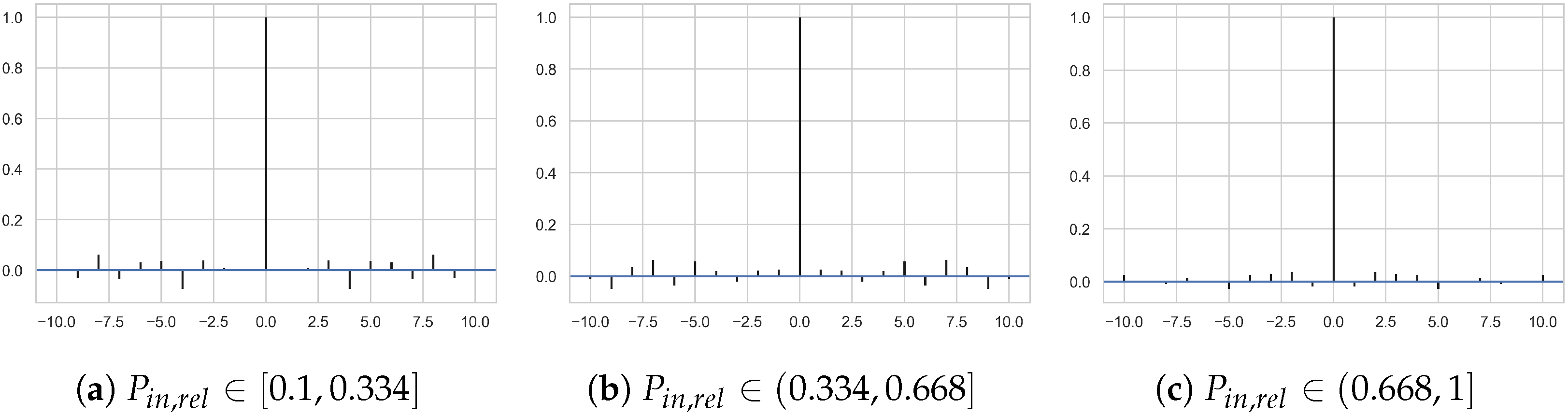 Energies 16 01525 g0a3