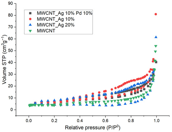 Energies 16 01526 g001 550