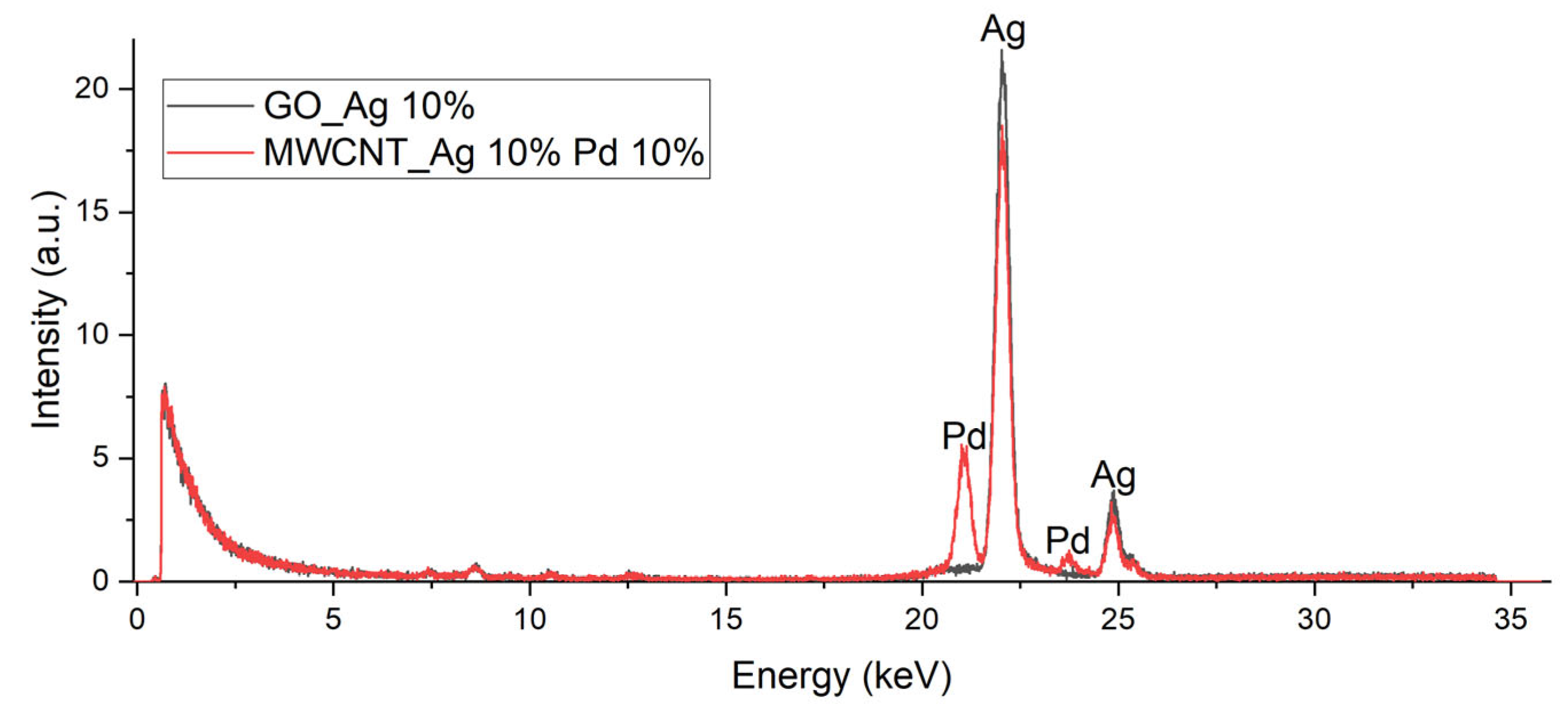 Energies 16 01526 g005