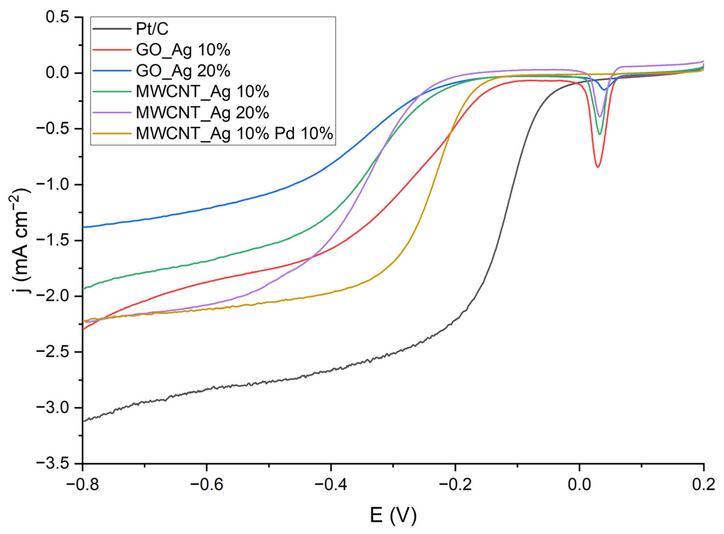 Energies 16 01526 g006