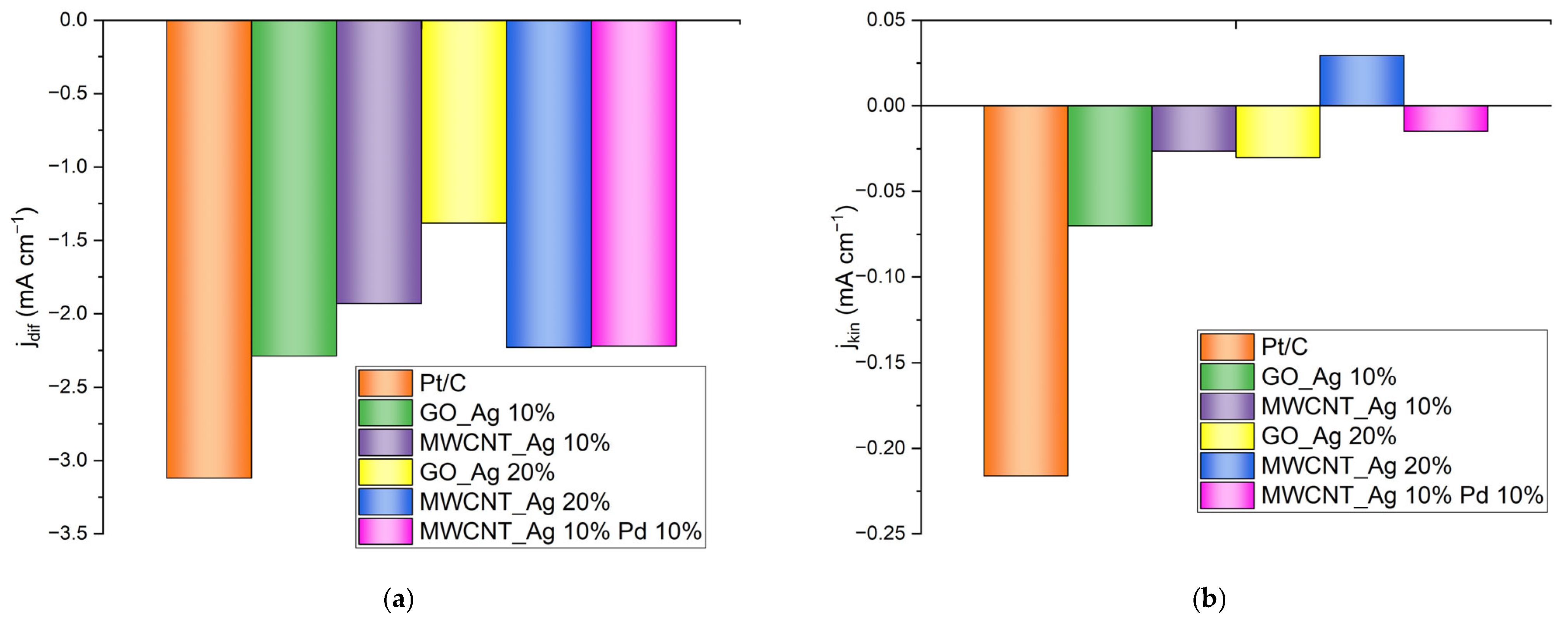 Energies 16 01526 g007a