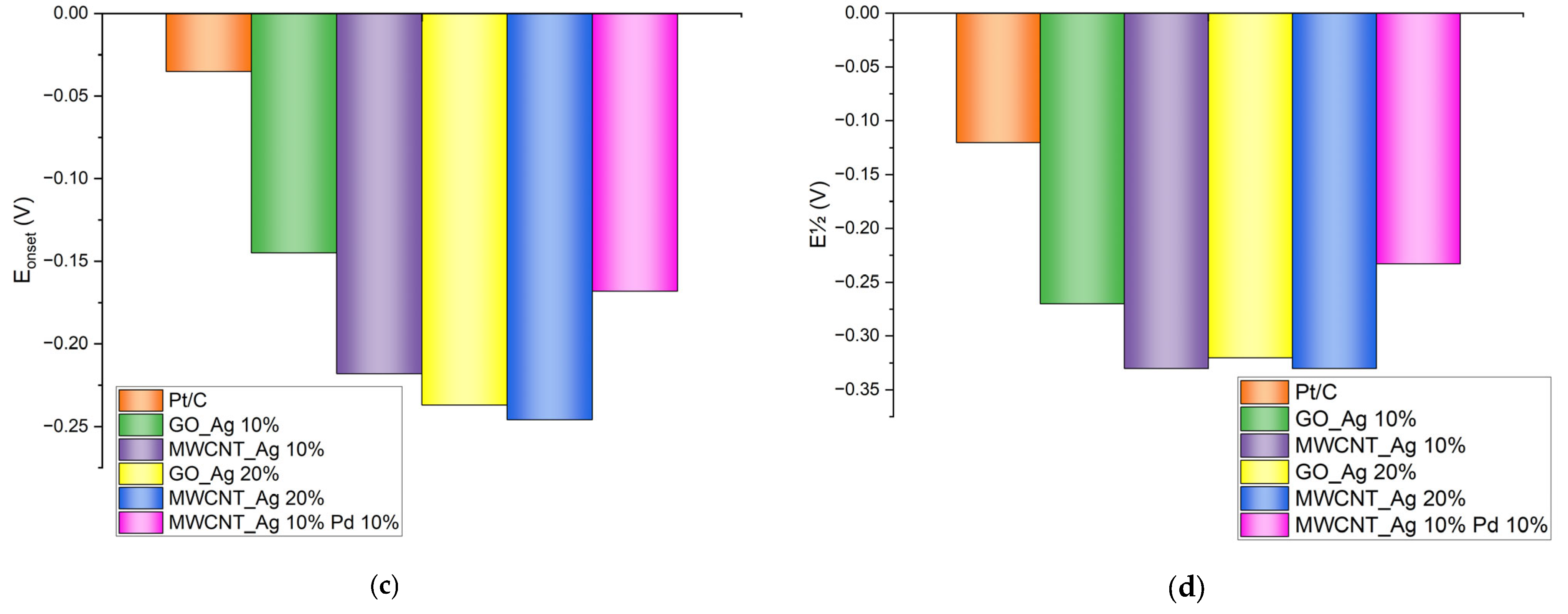 Energies 16 01526 g007b