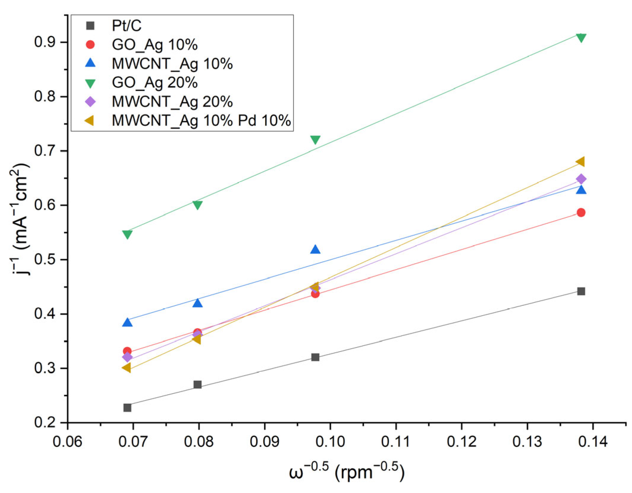 Energies 16 01526 g008