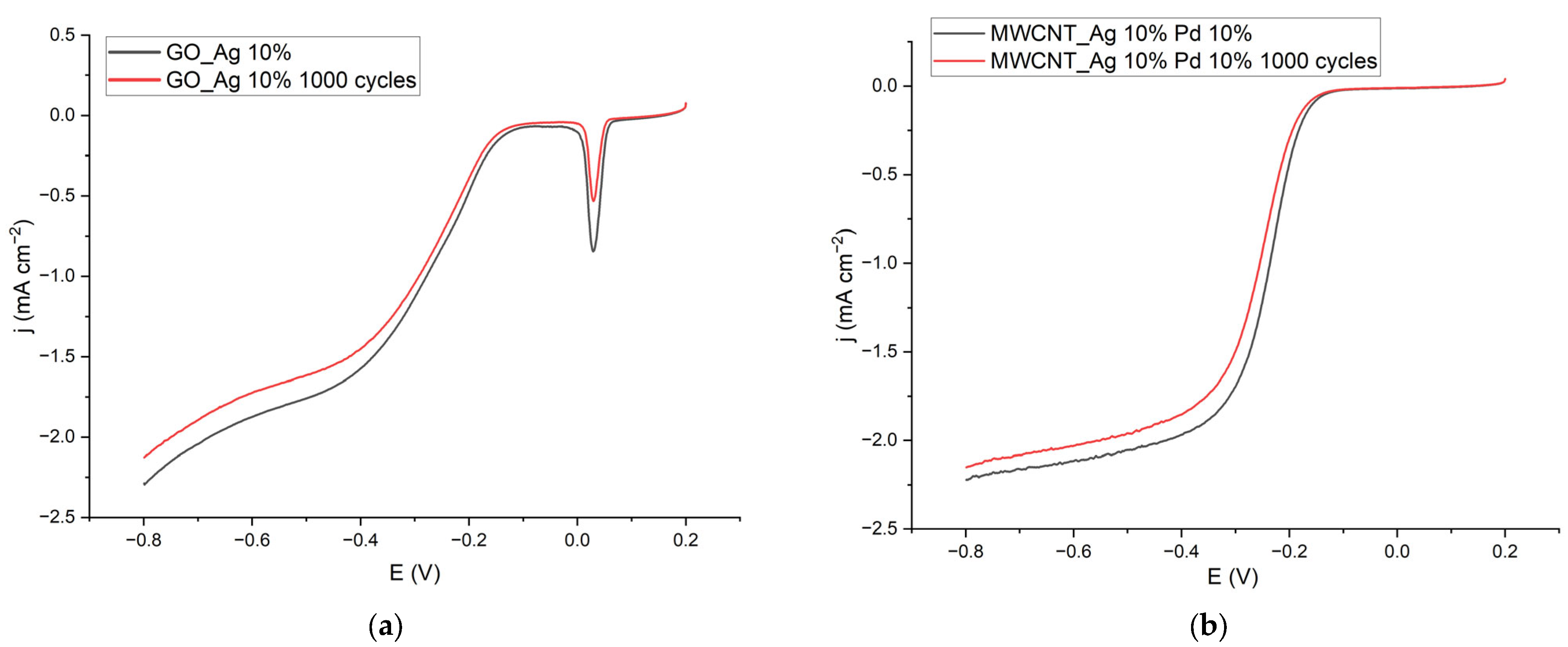 Energies 16 01526 g010