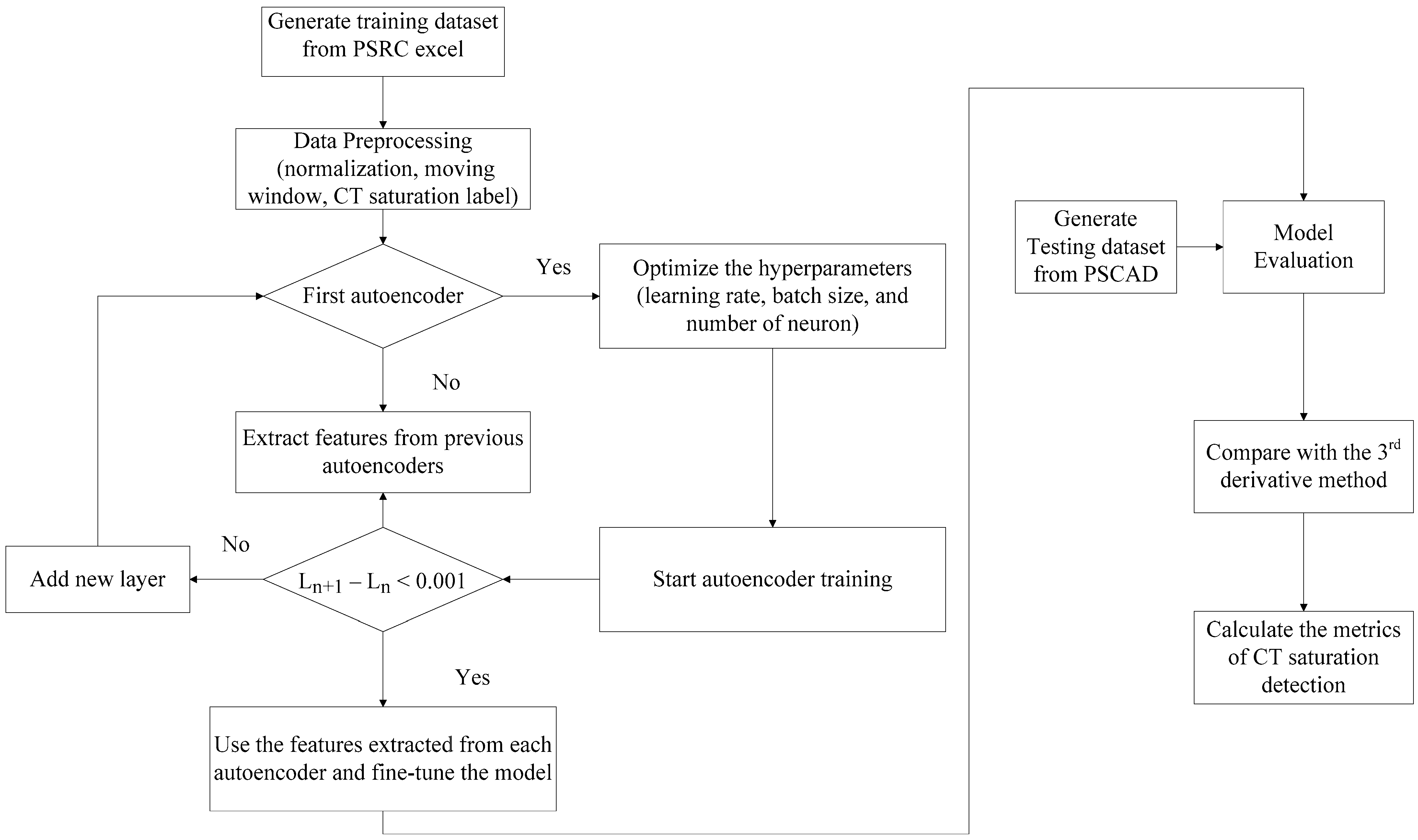 Energies 16 01528 g004