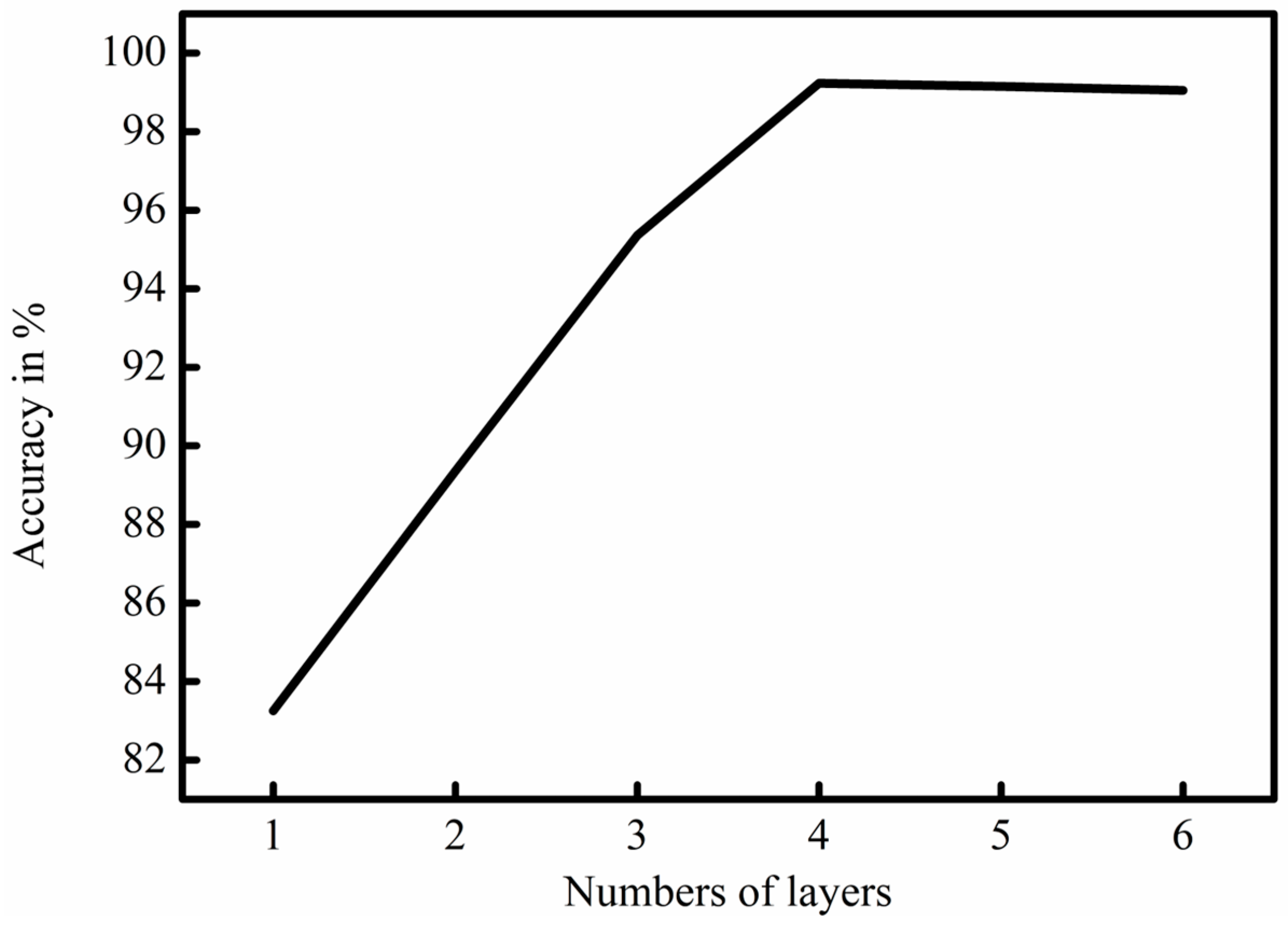 Energies 16 01528 g006