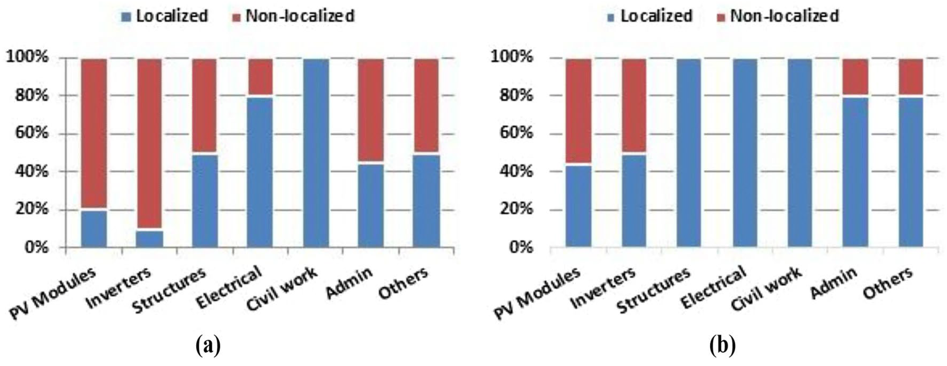 Energies 16 01531 g003
