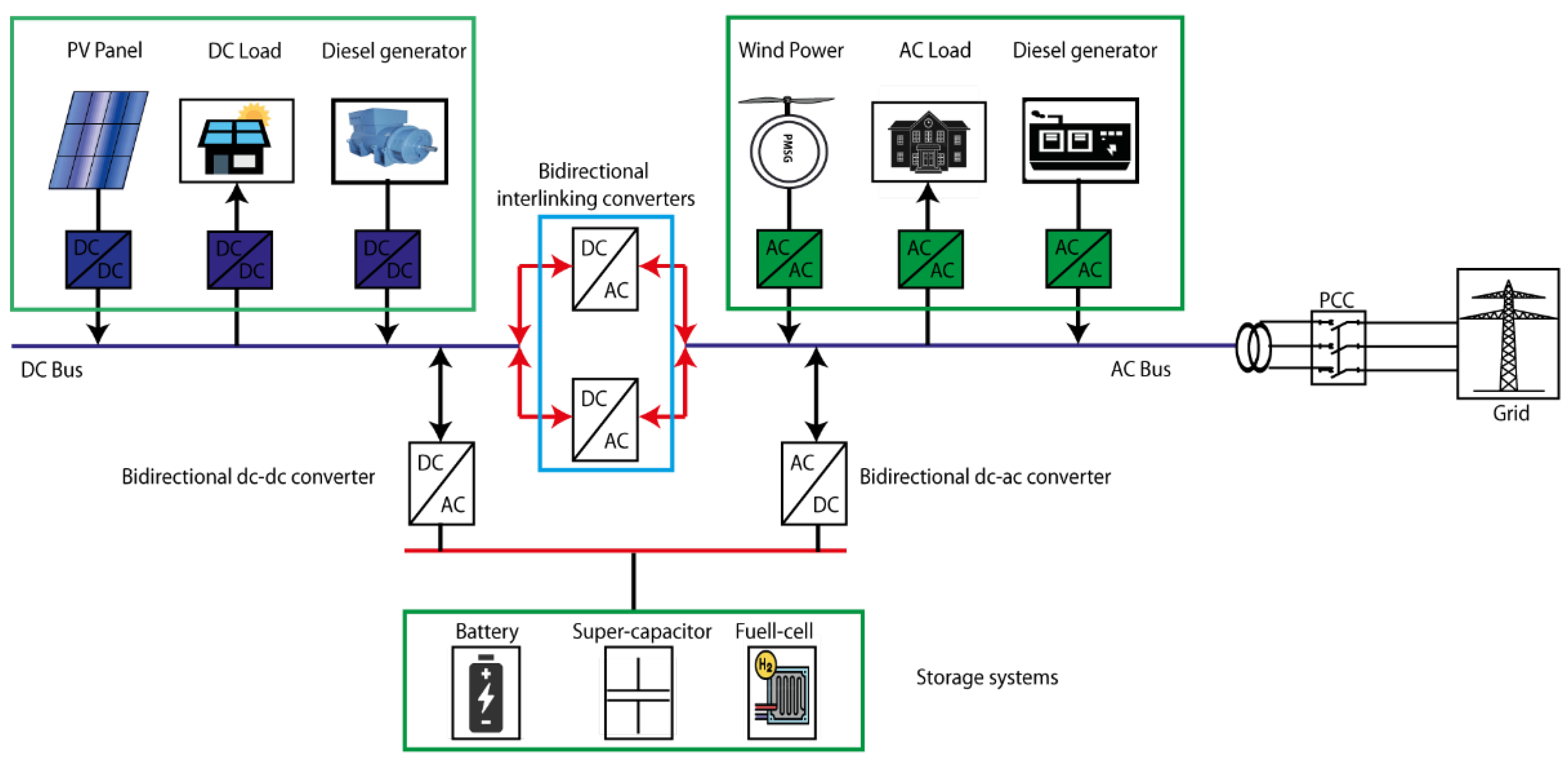 Energies 16 01531 g004