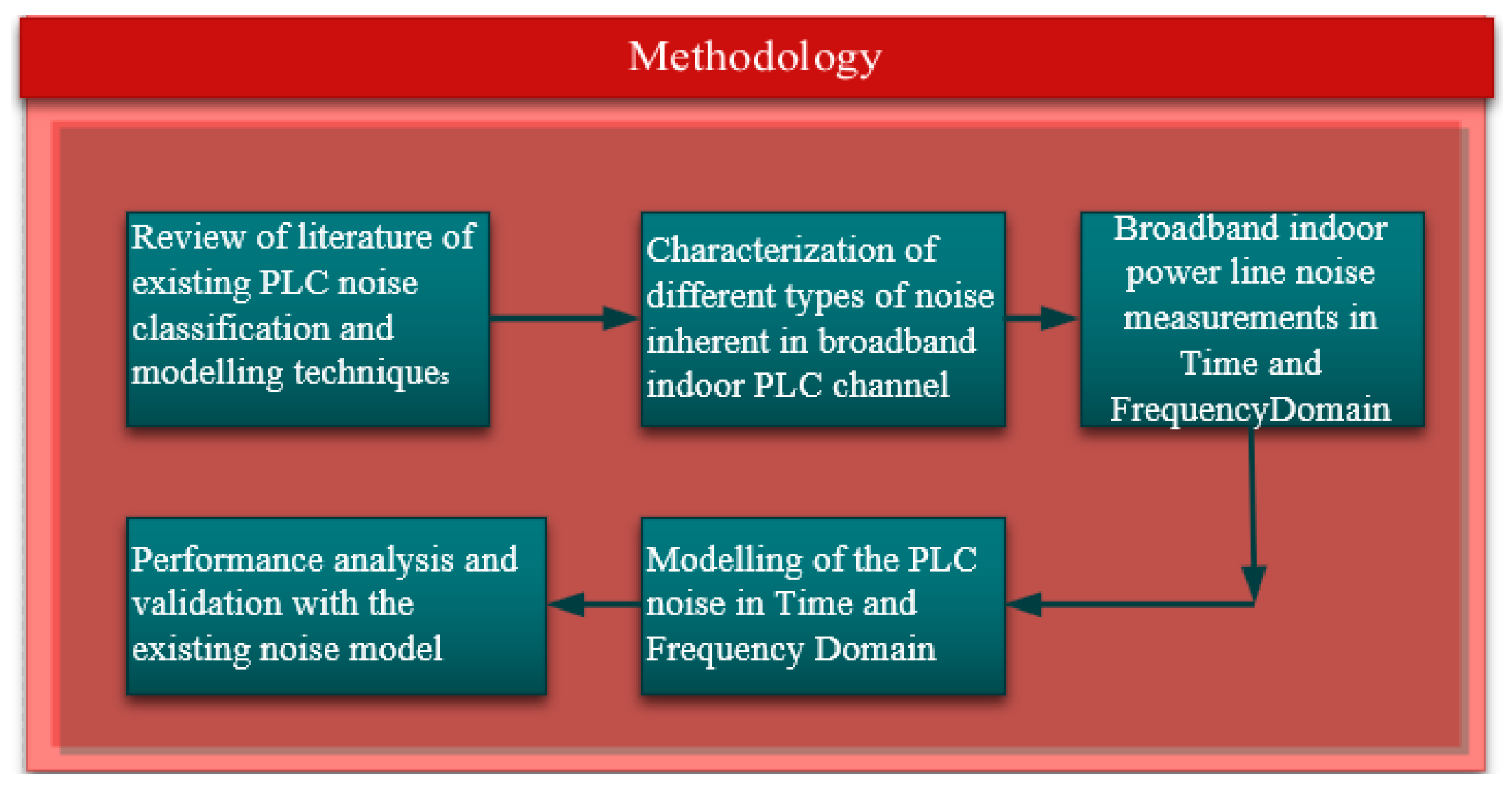 Energies 16 01535 g002