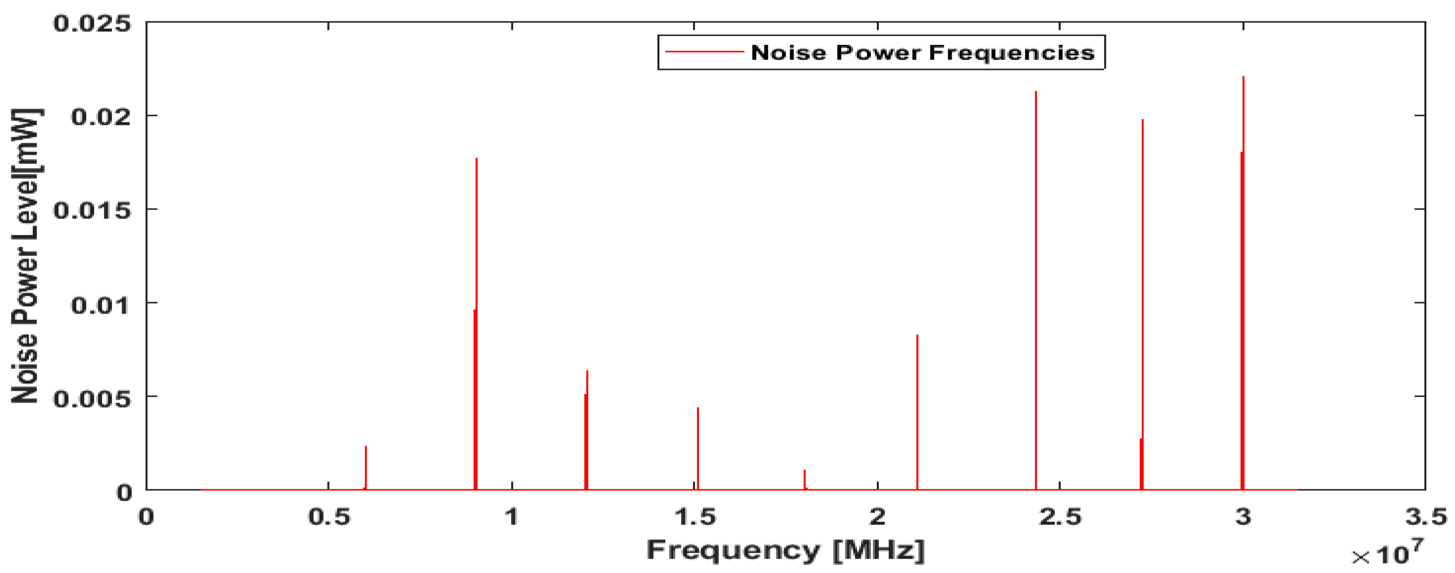 Energies 16 01535 g007