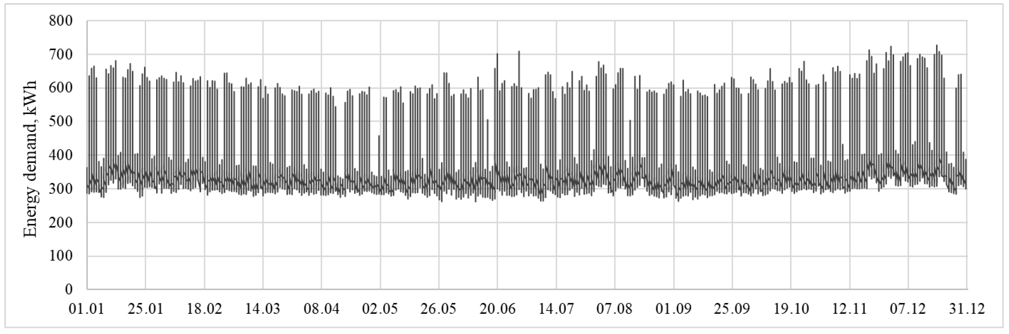 Energies 16 01536 g001
