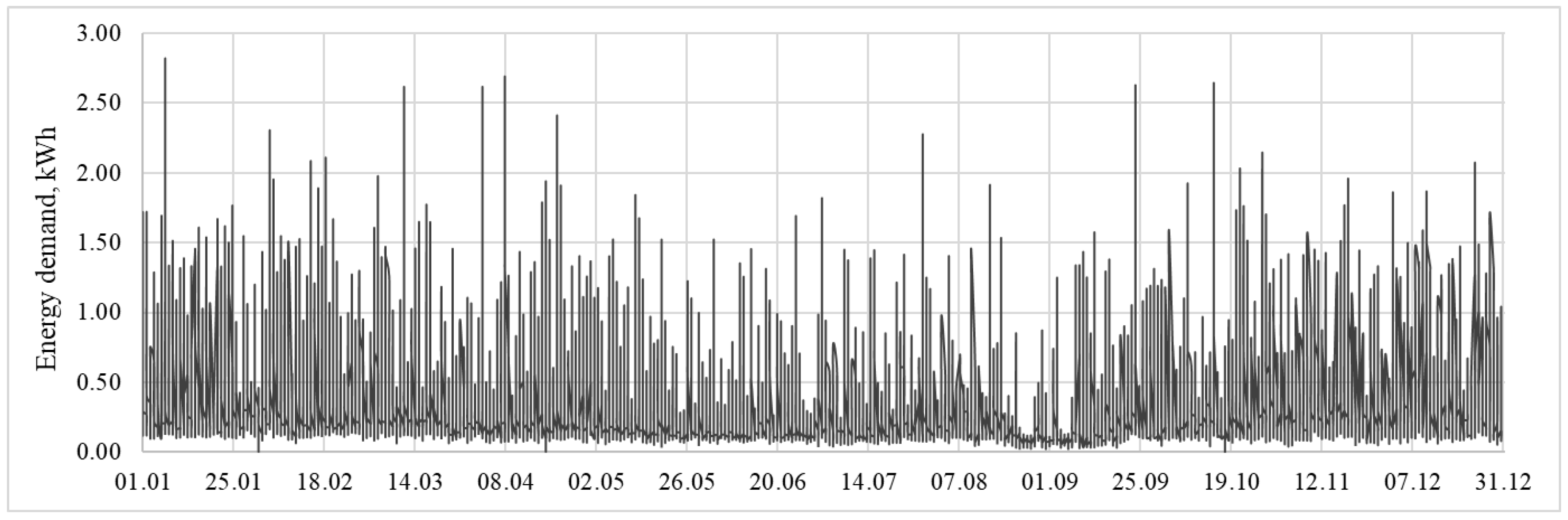 Energies 16 01536 g002