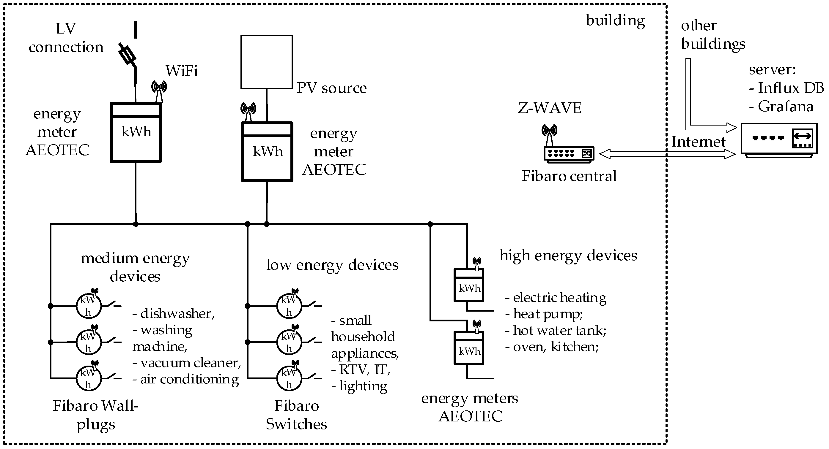 Energies 16 01536 g003