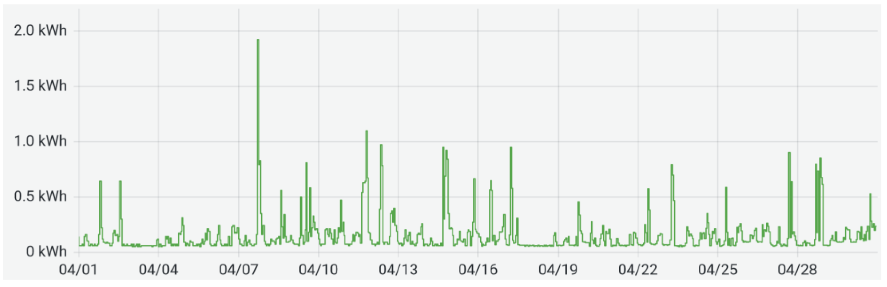 Energies 16 01536 g005