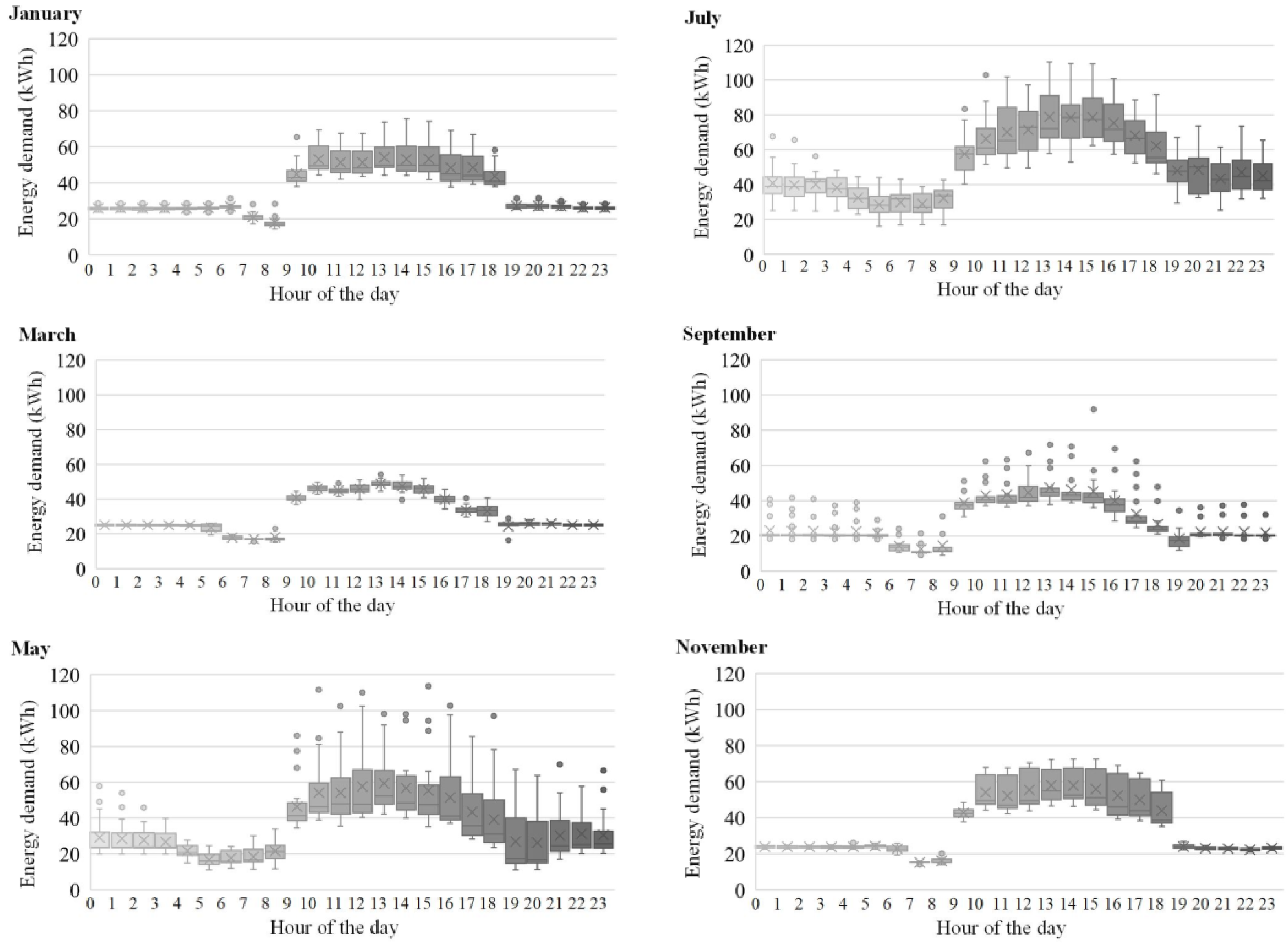 Energies 16 01536 g007
