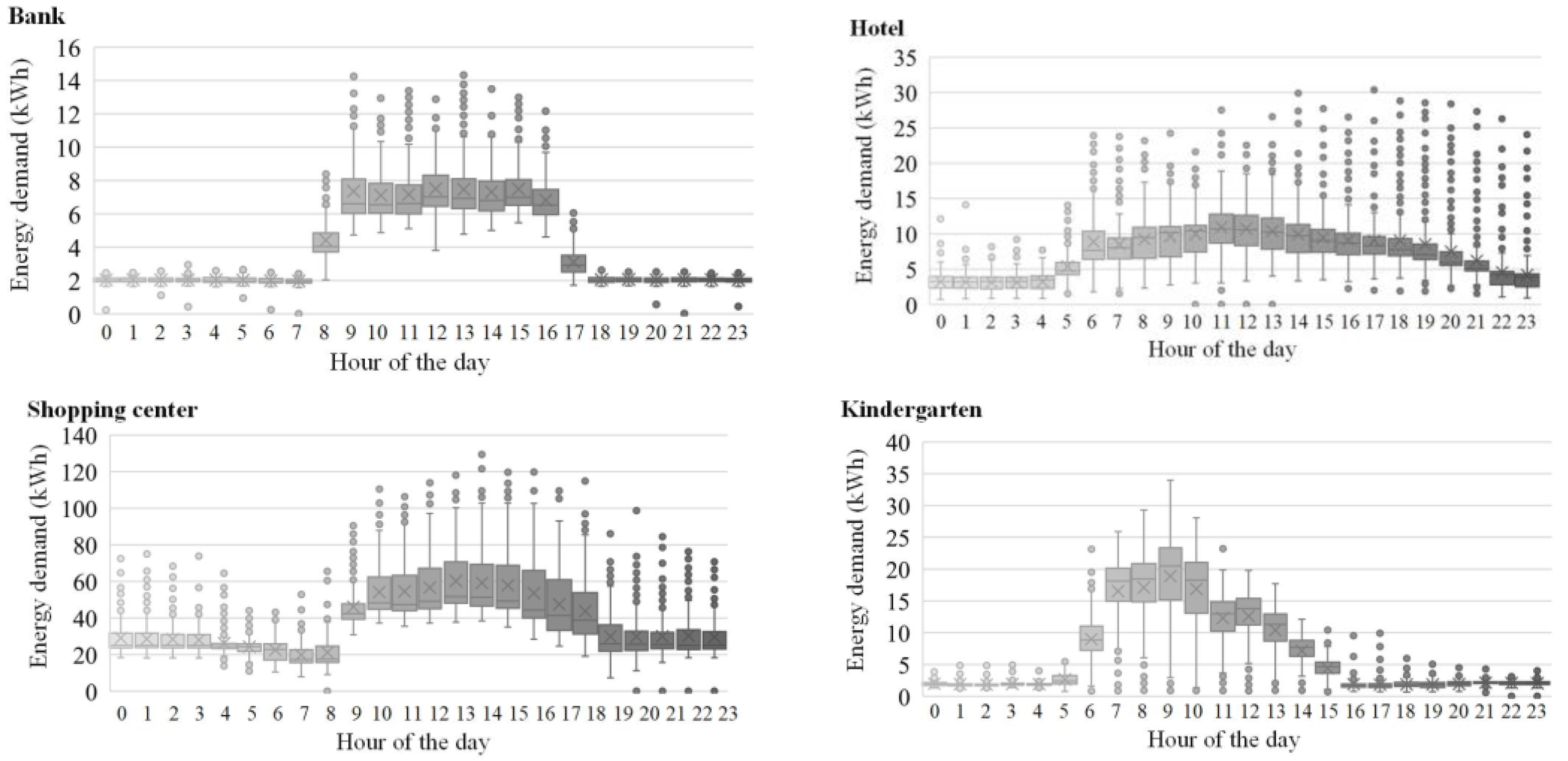 Energies 16 01536 g008a