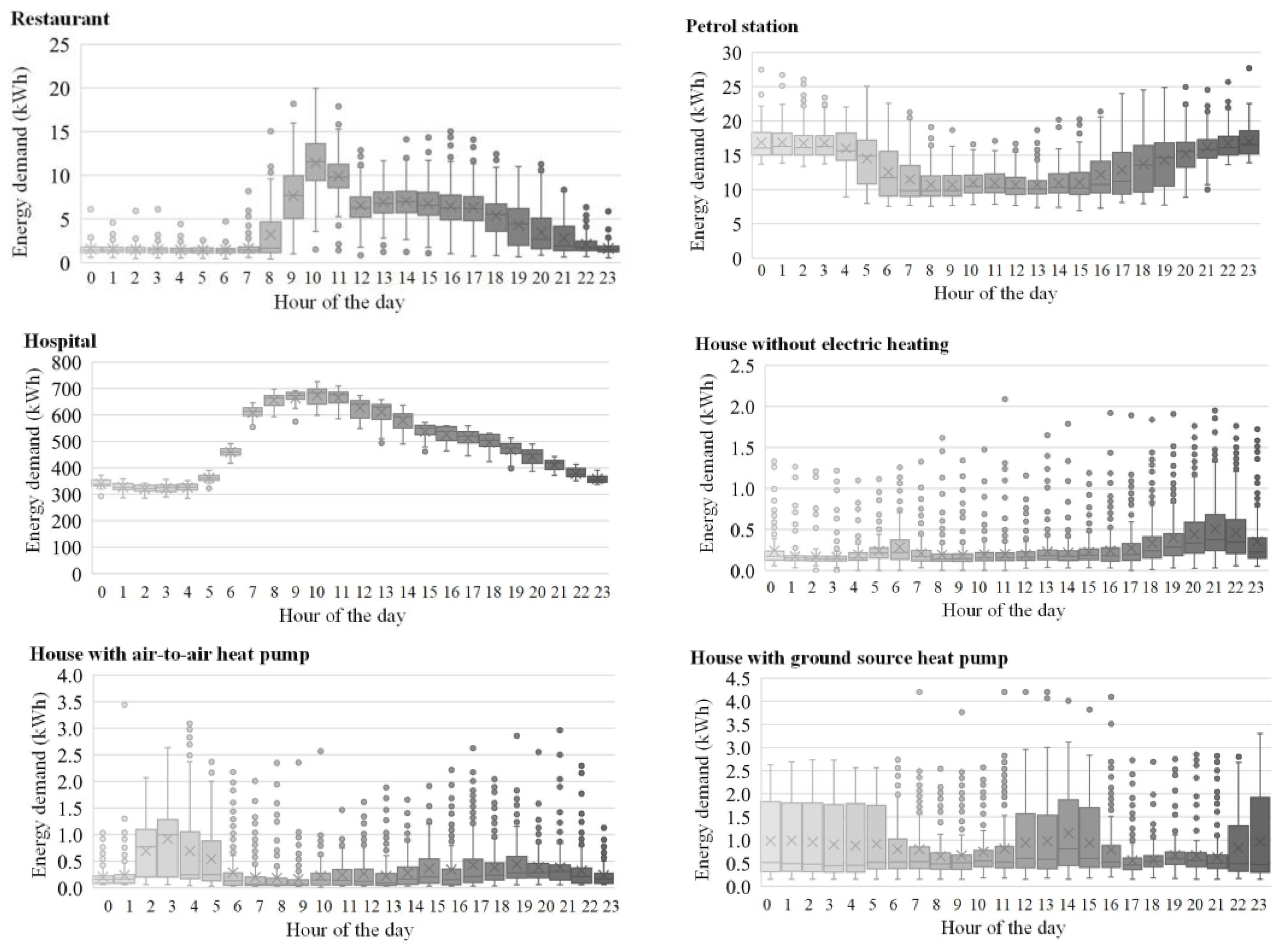 Energies 16 01536 g008b