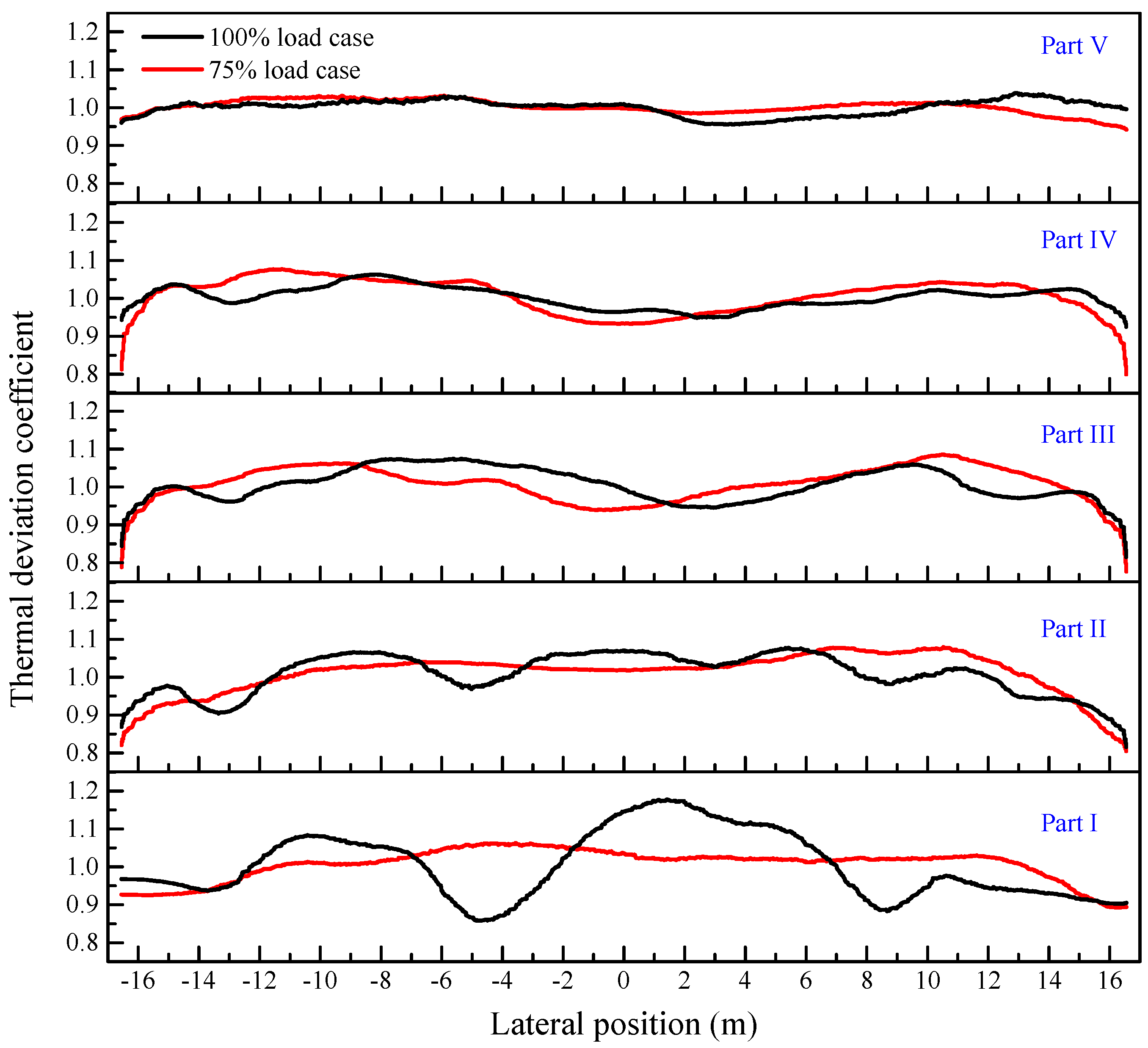 Energies 16 01539 g009