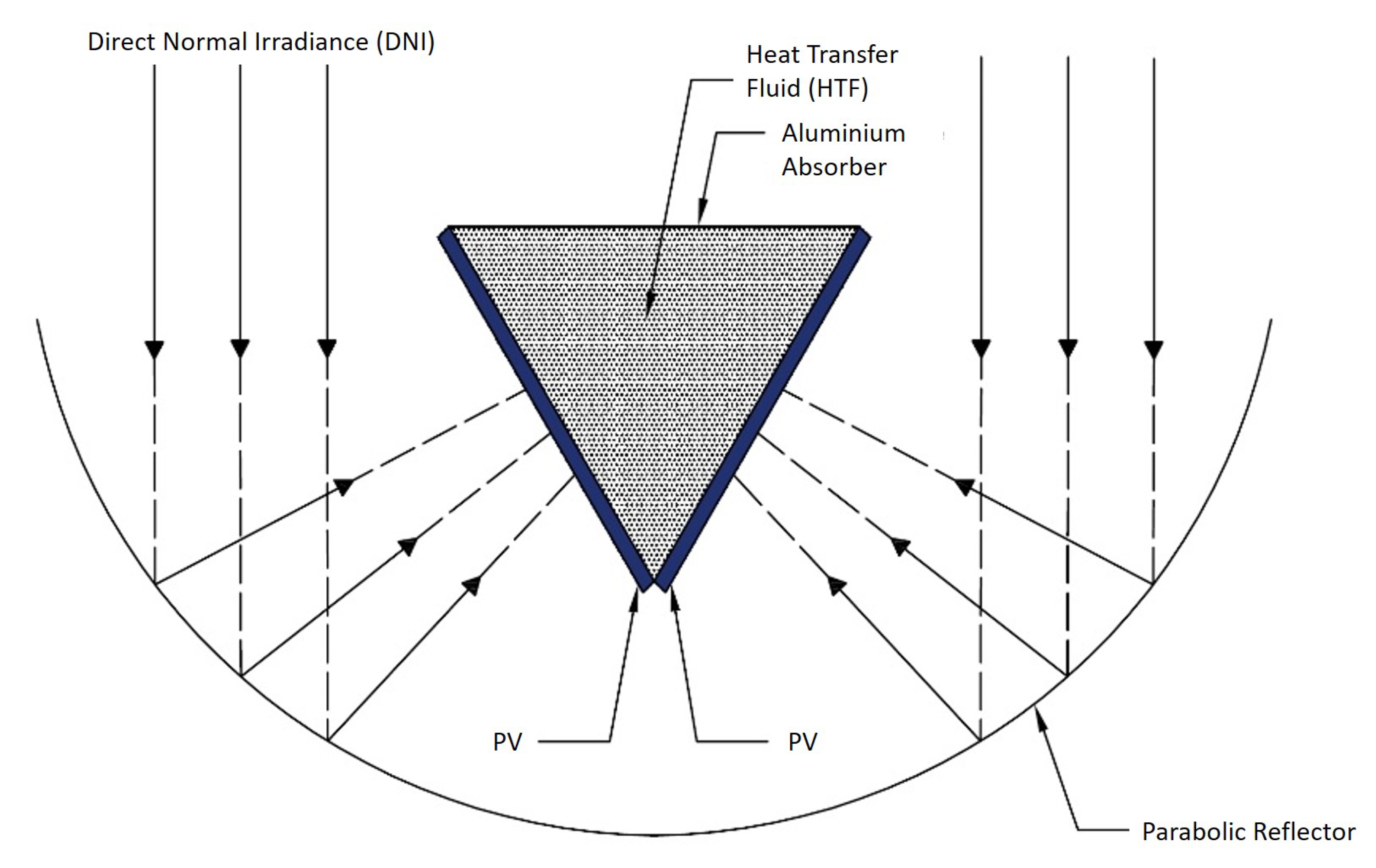 Energies 16 01541 g001