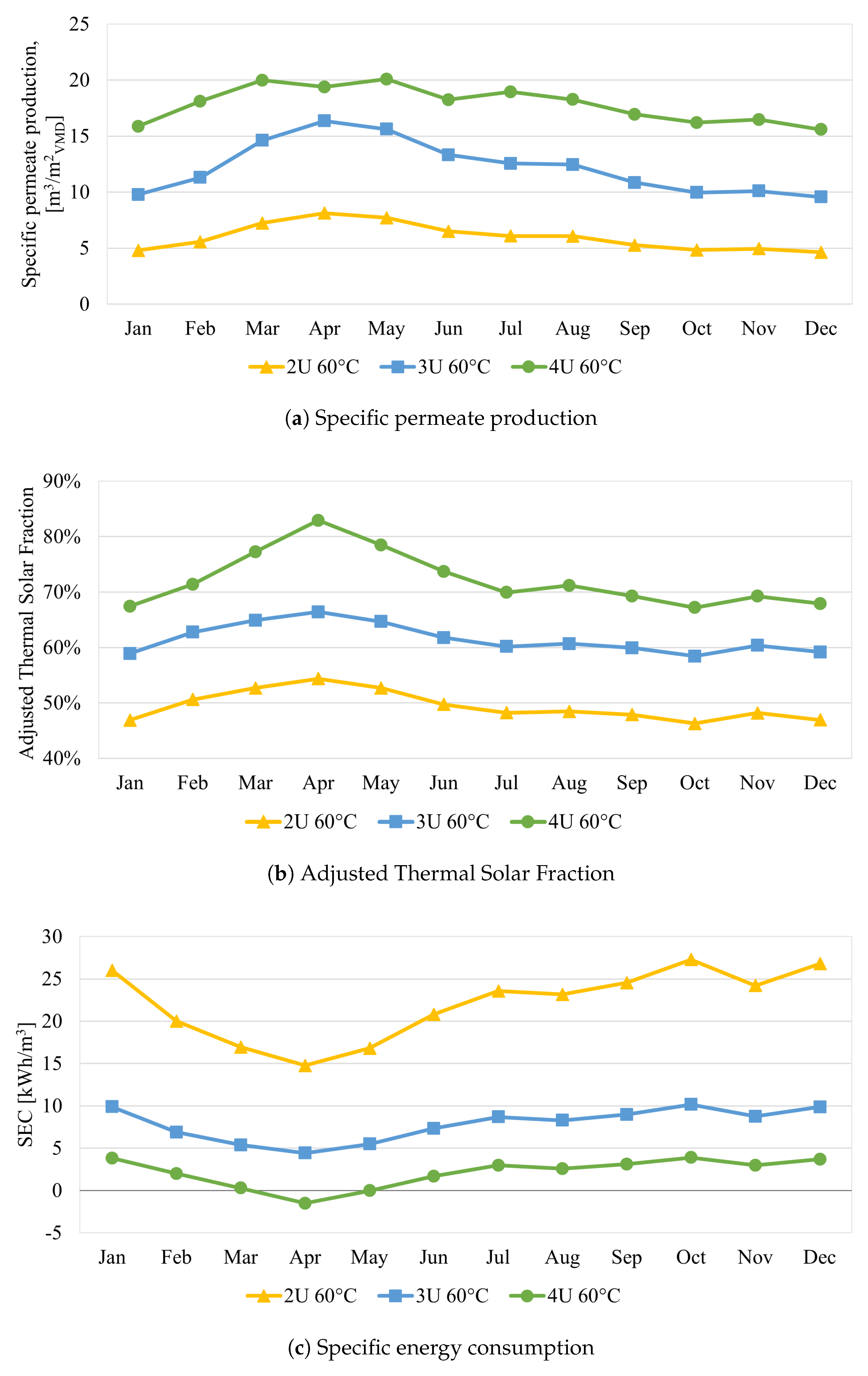 Energies 16 01541 g004