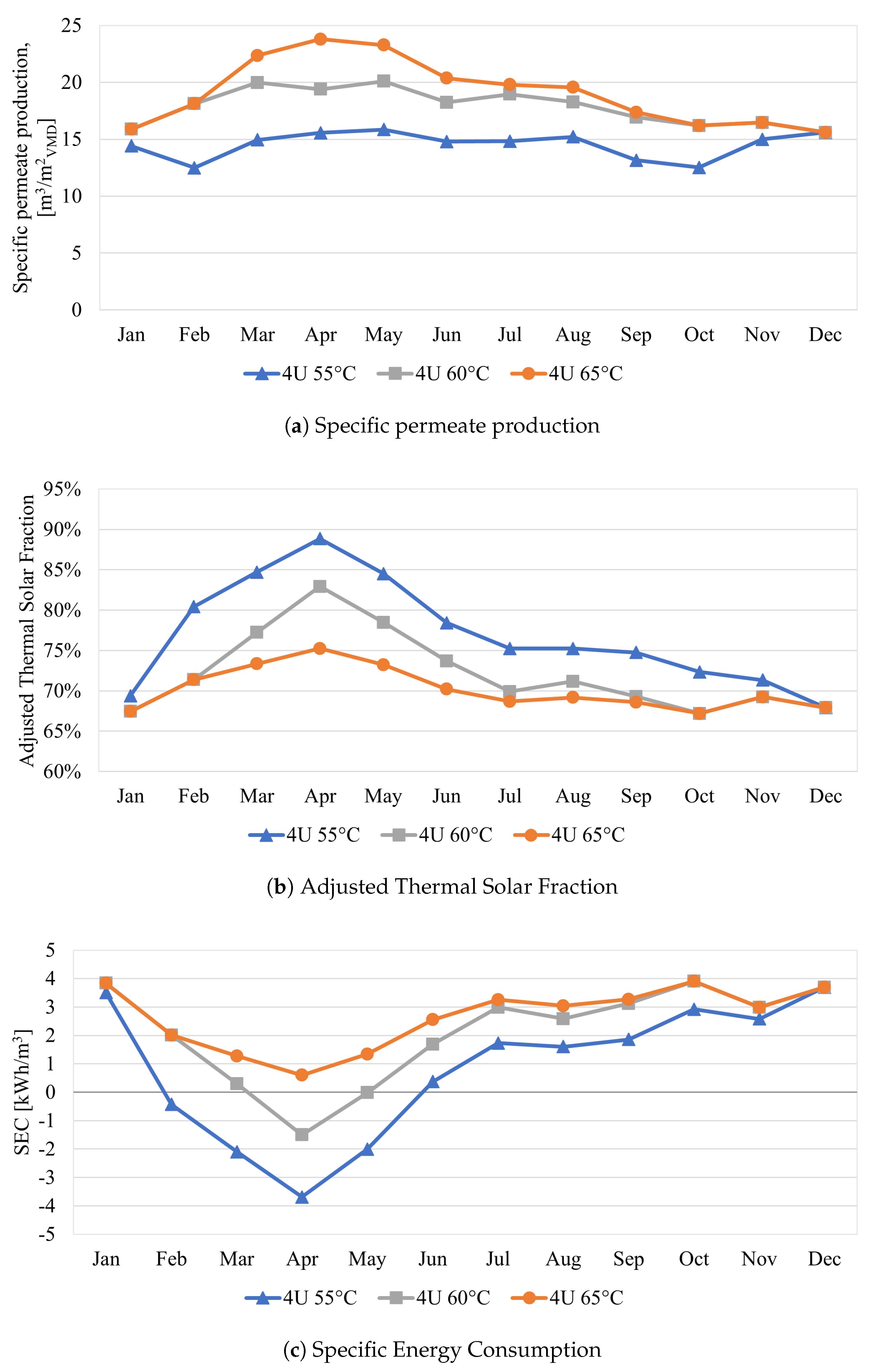 Energies 16 01541 g005