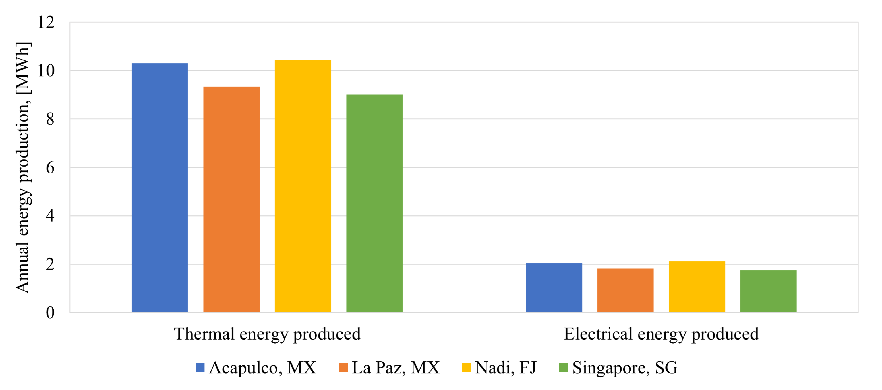 Energies 16 01541 g006