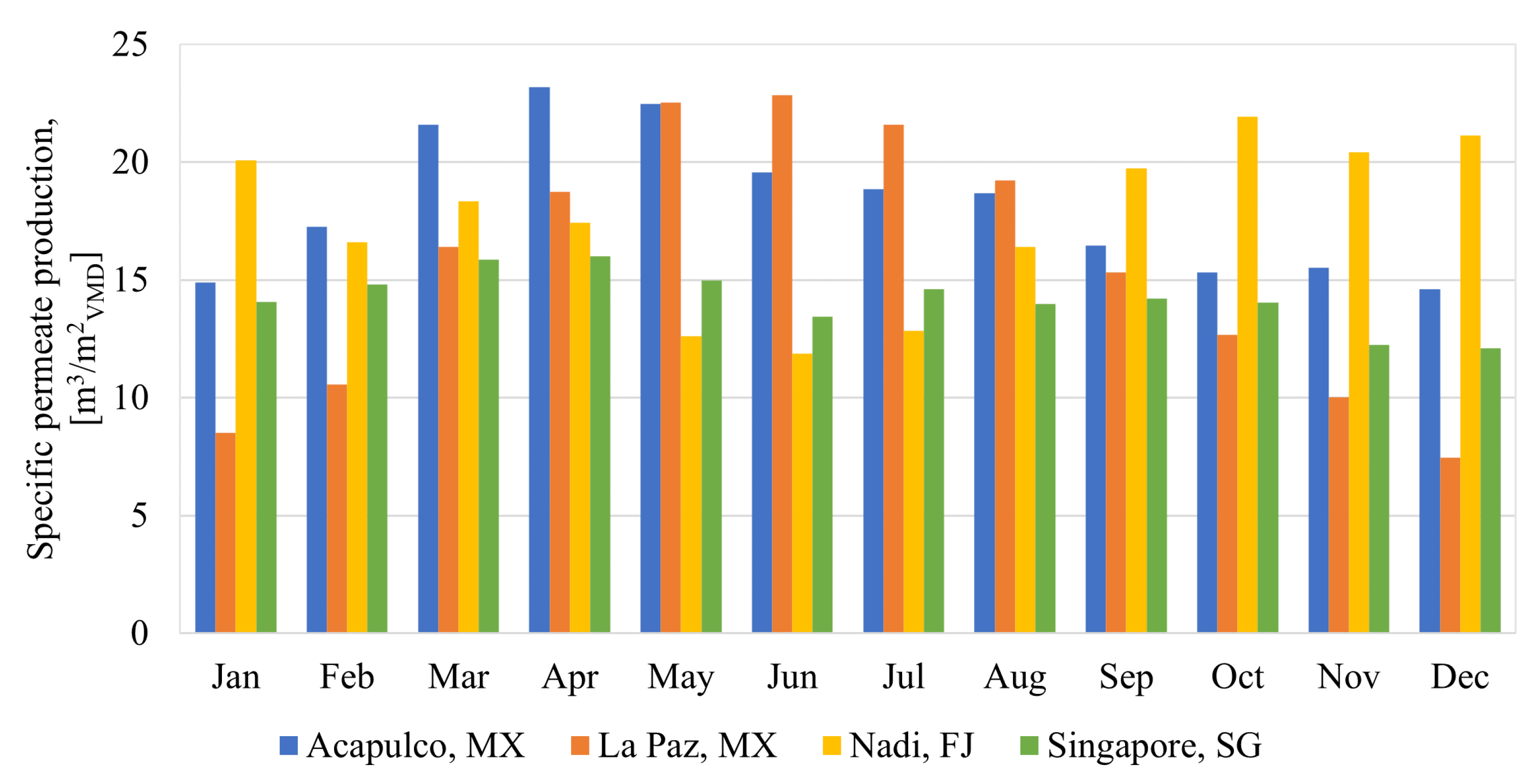 Energies 16 01541 g007
