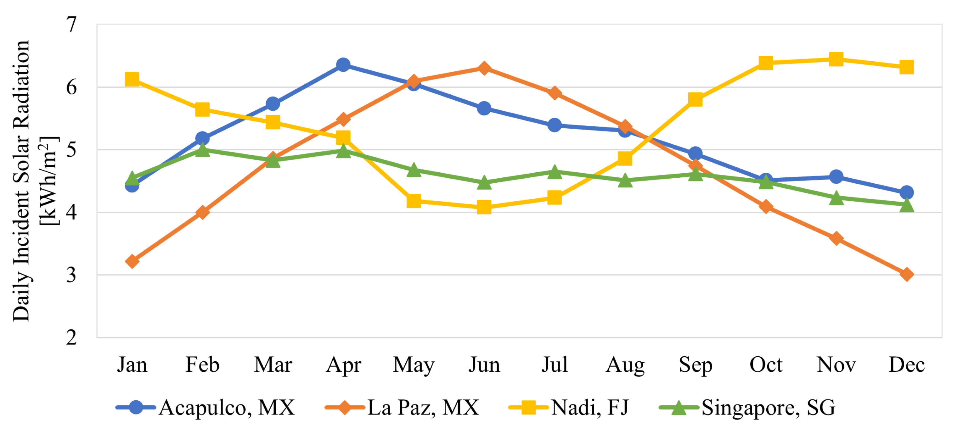 Energies 16 01541 g009