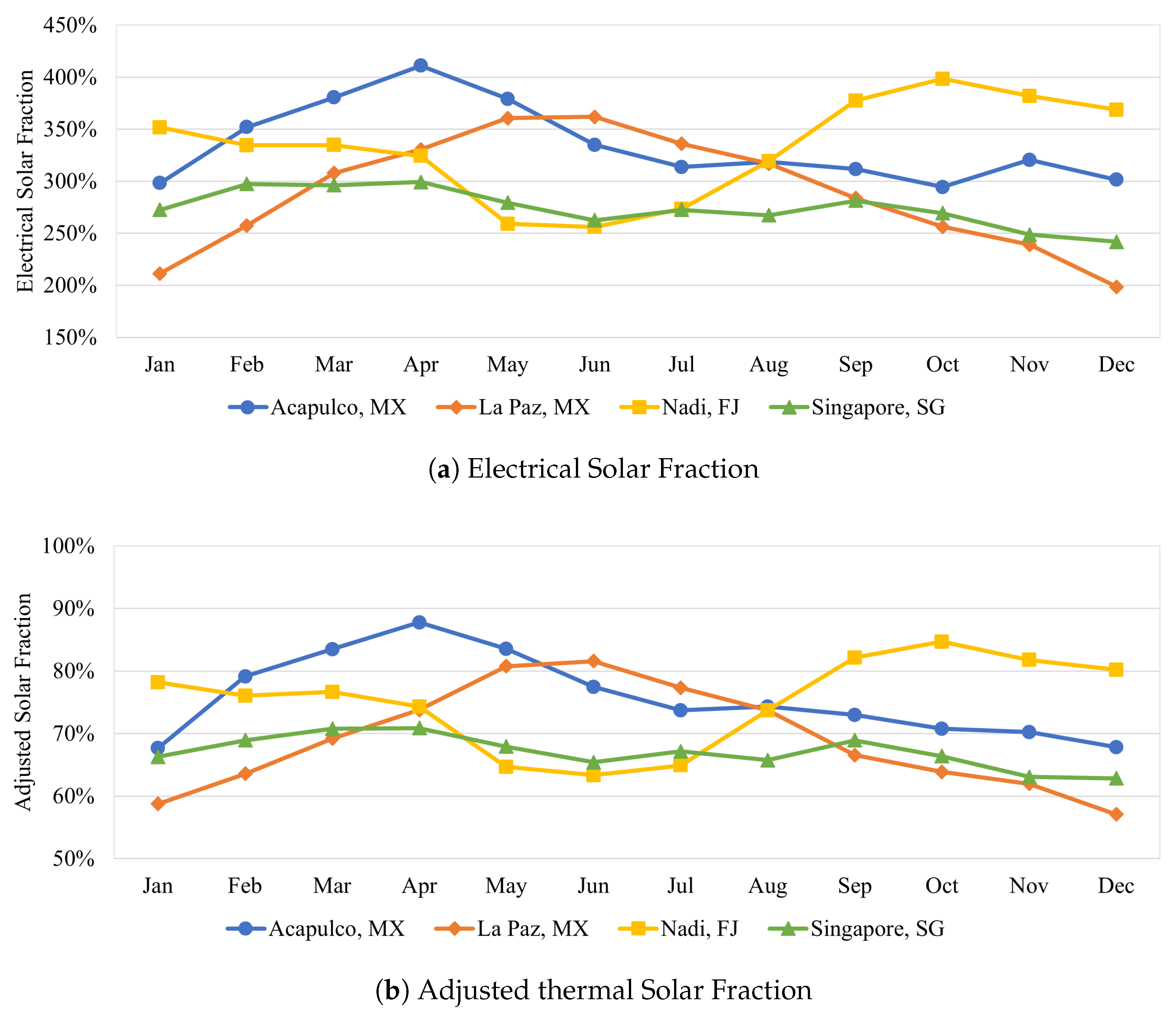 Energies 16 01541 g010