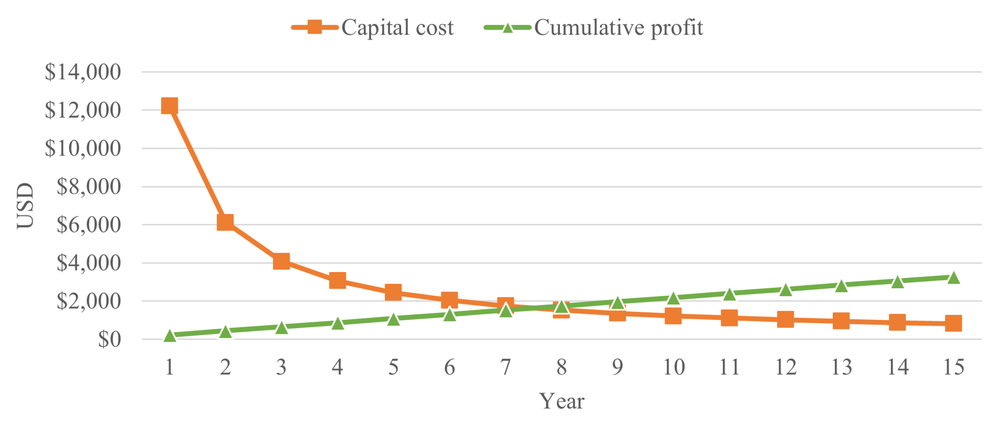 Energies 16 01541 g011