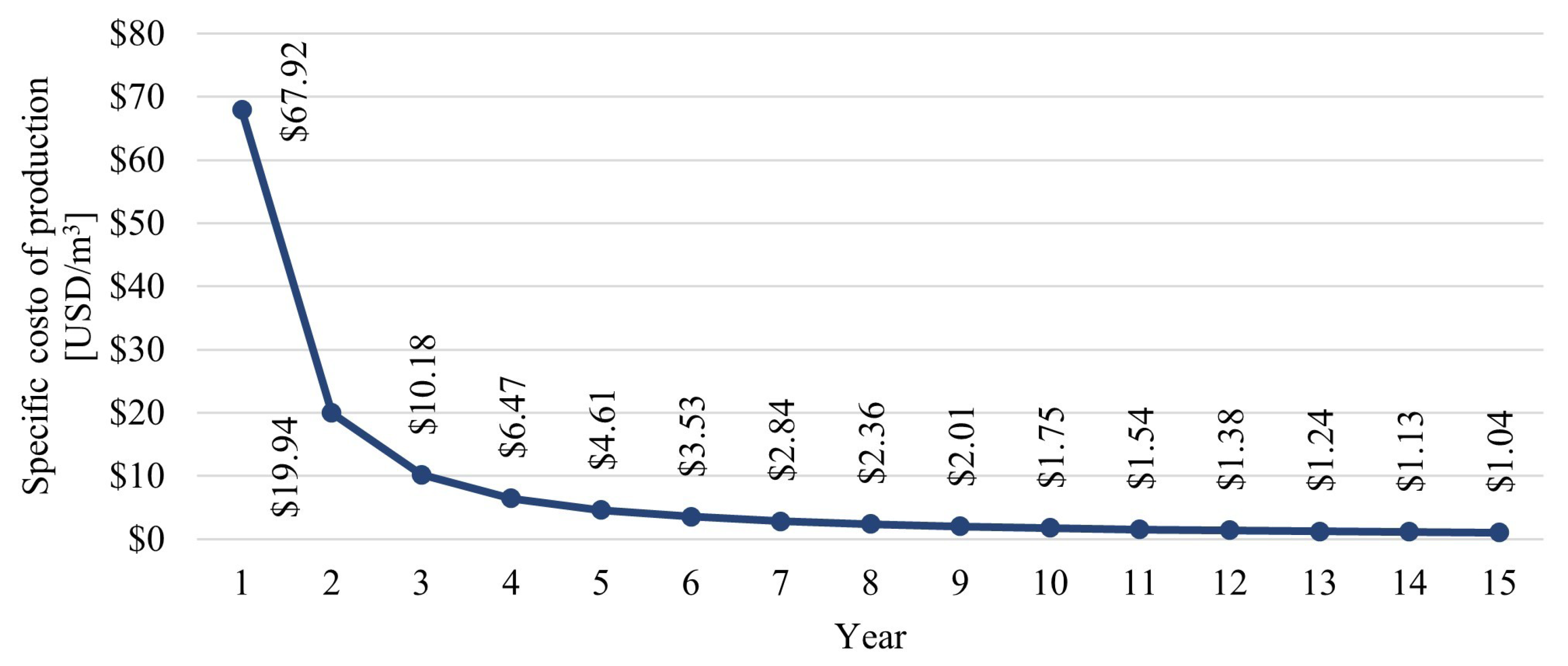 Energies 16 01541 g012