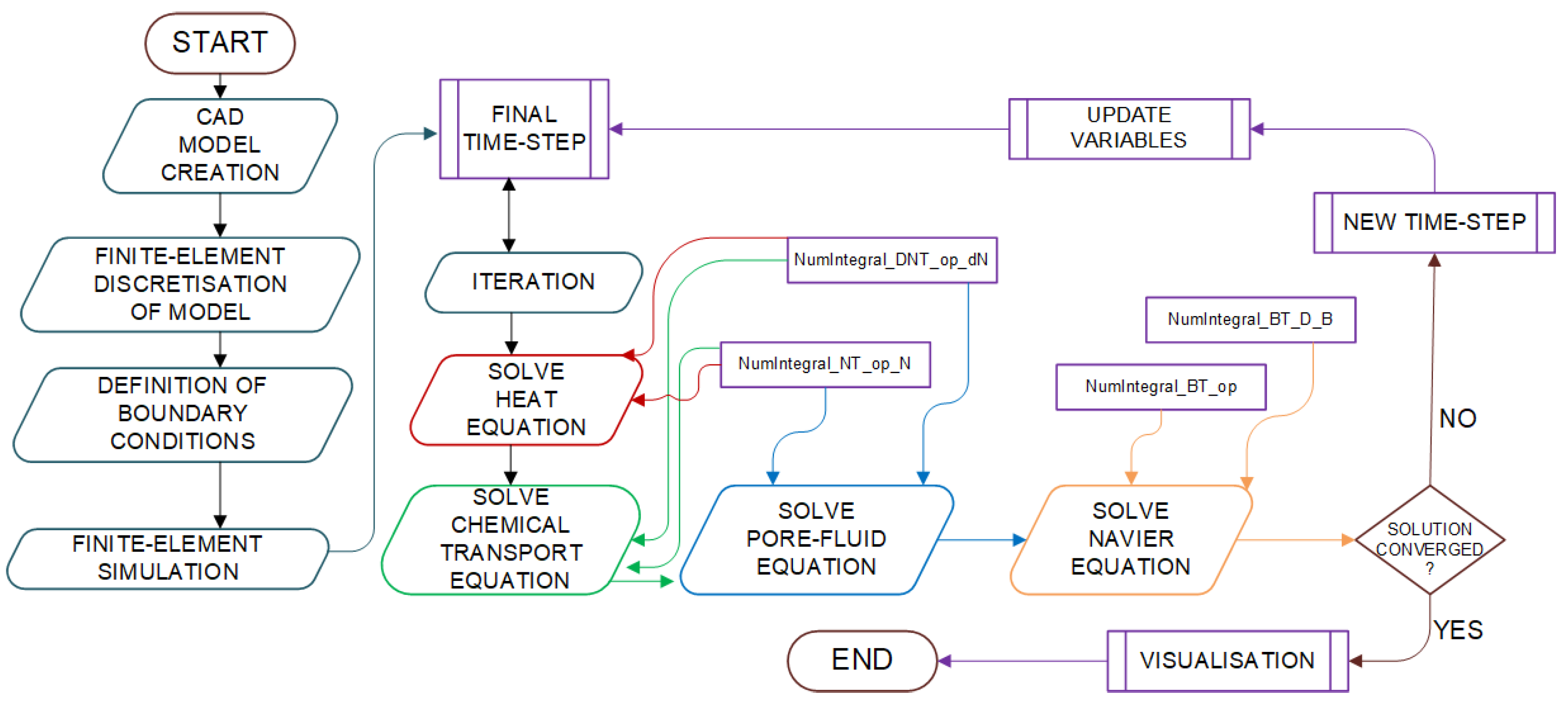 Energies 16 01543 g001
