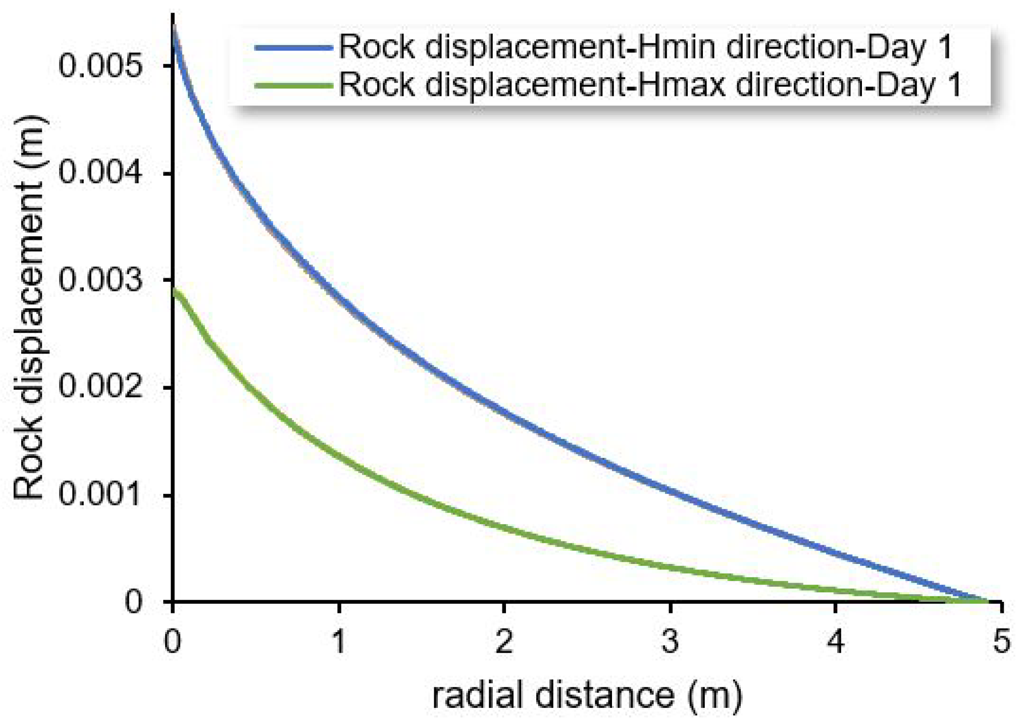 Energies 16 01543 g012