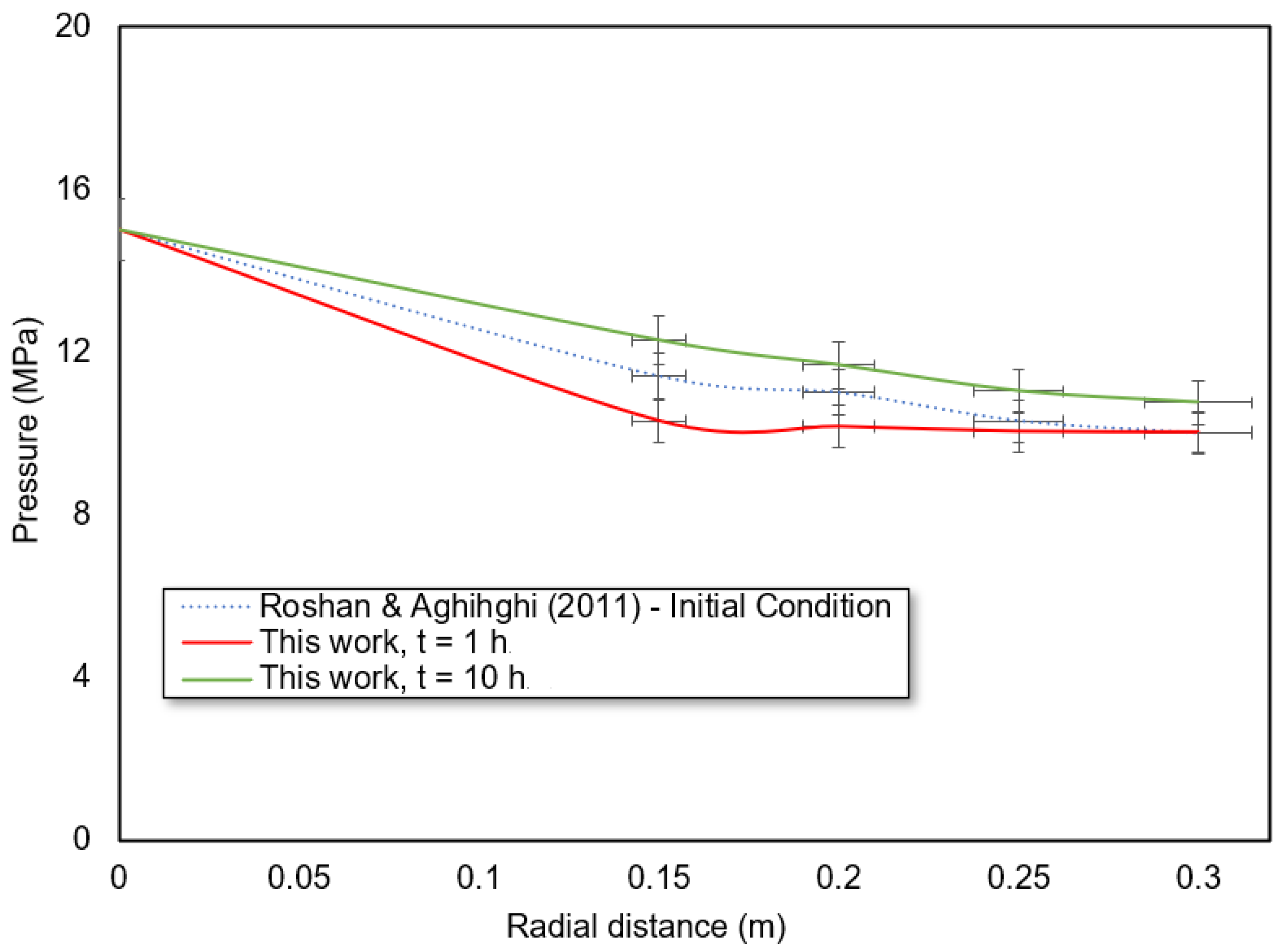 Energies 16 01543 g013
